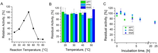 Biomolecules 11 00346 g0a1