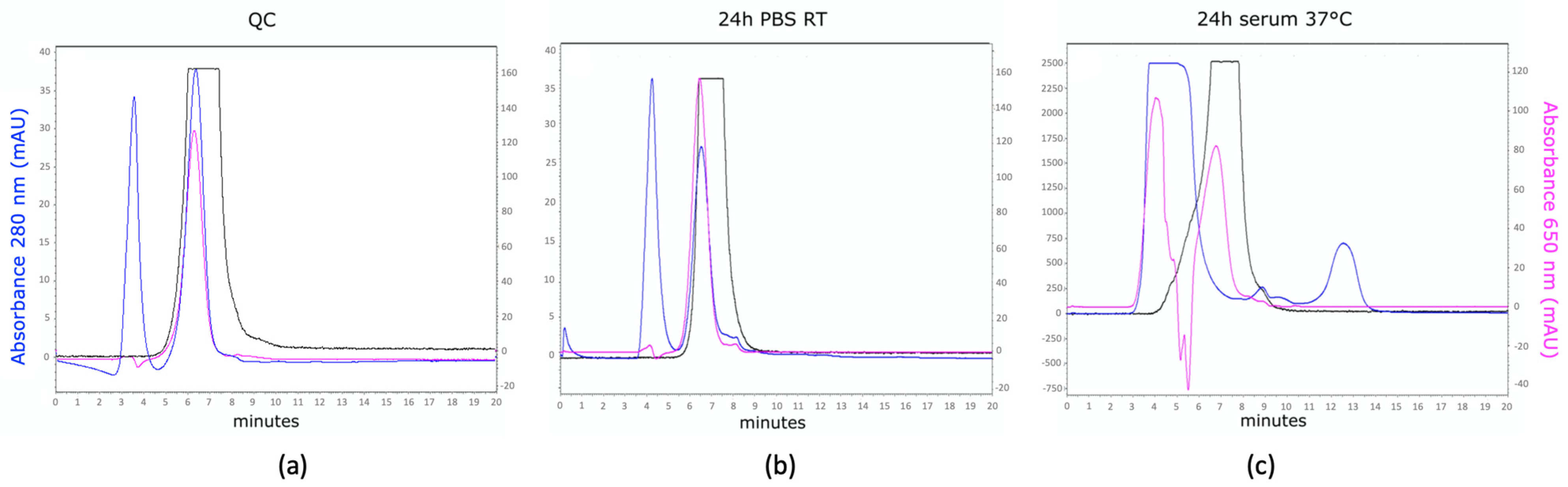 Biomolecules 11 00360 g002