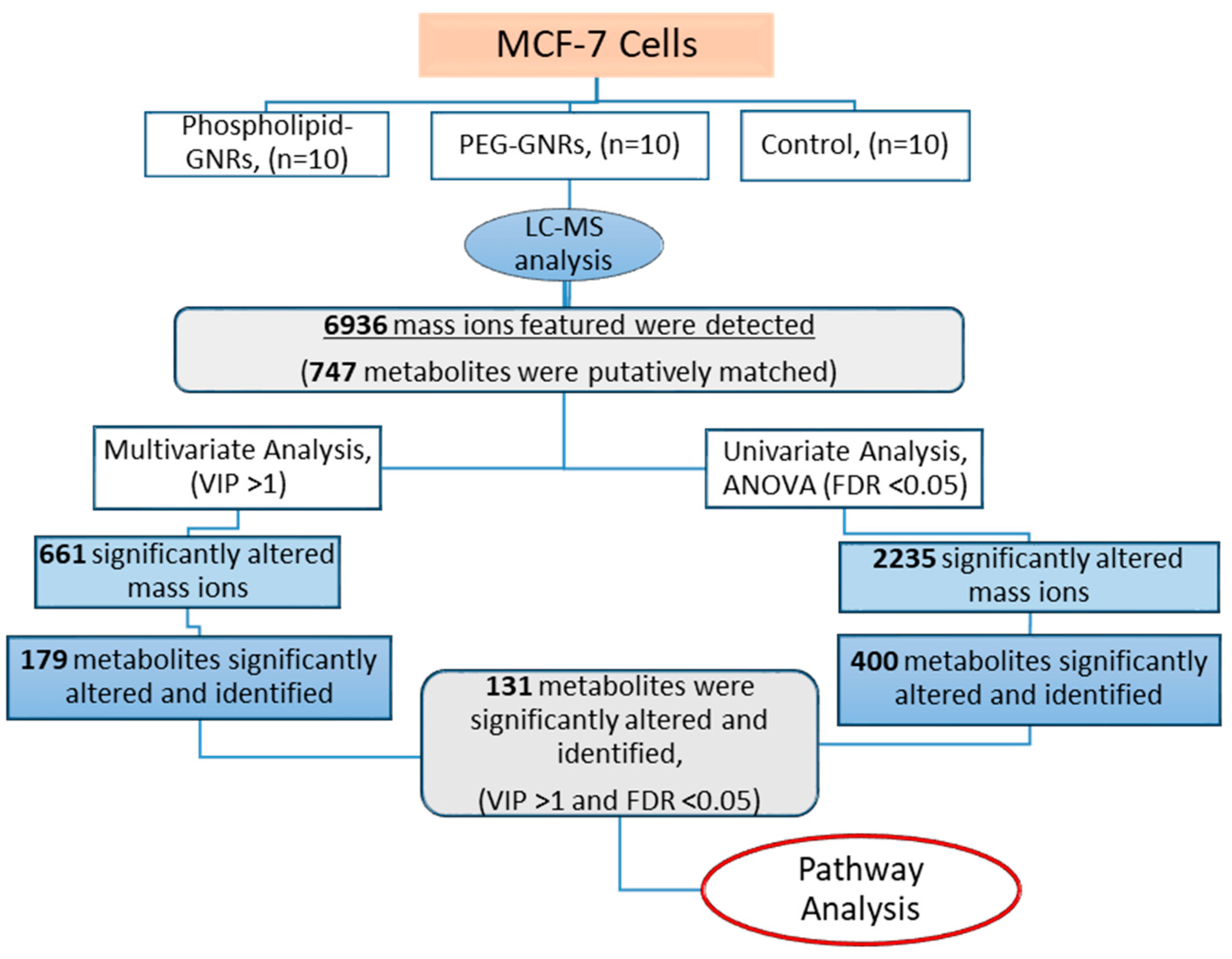Biomolecules 11 00364 g001 Biomolecules 11 00364 g001