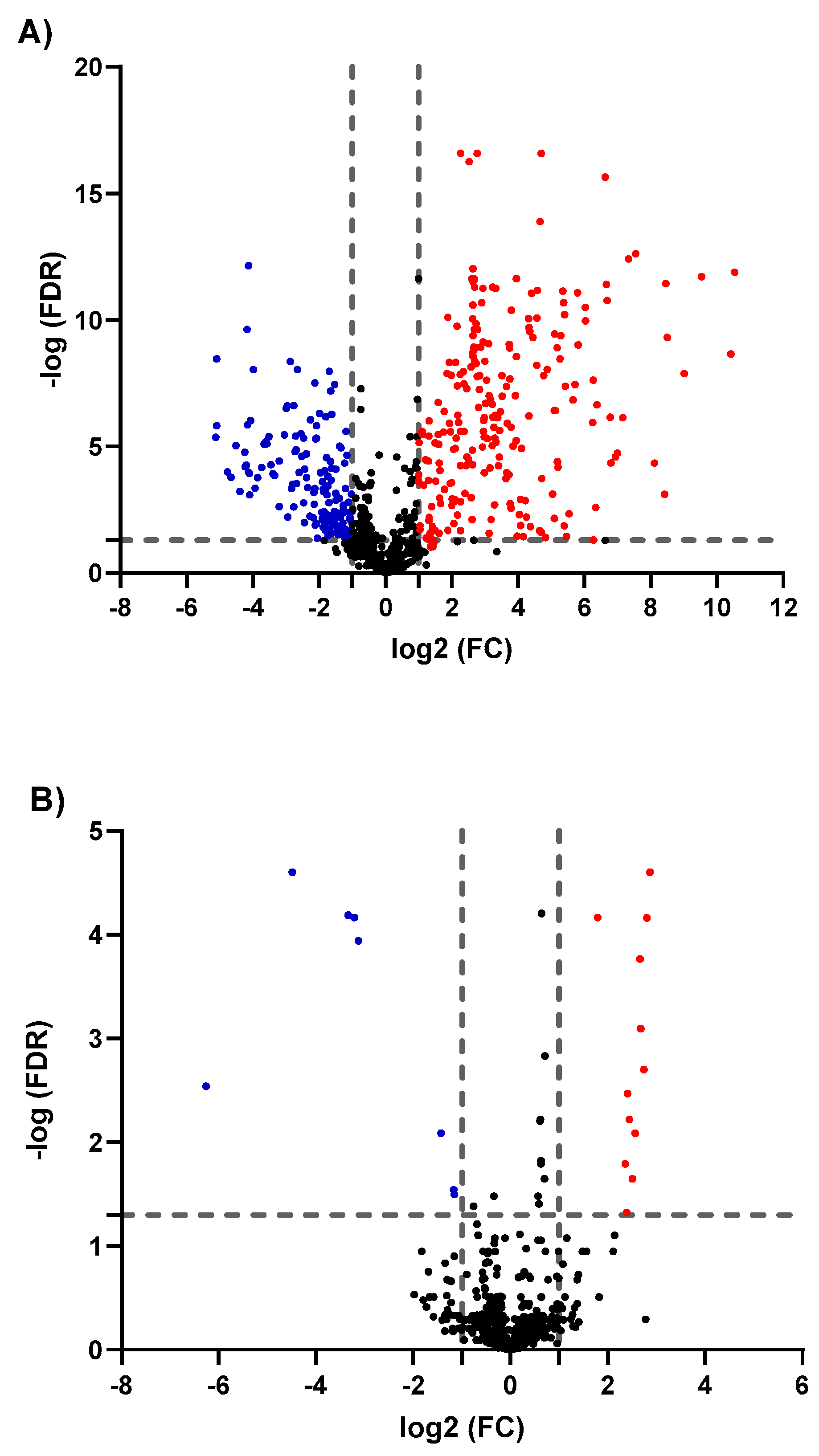 Biomolecules 11 00364 g003 Biomolecules 11 00364 g003