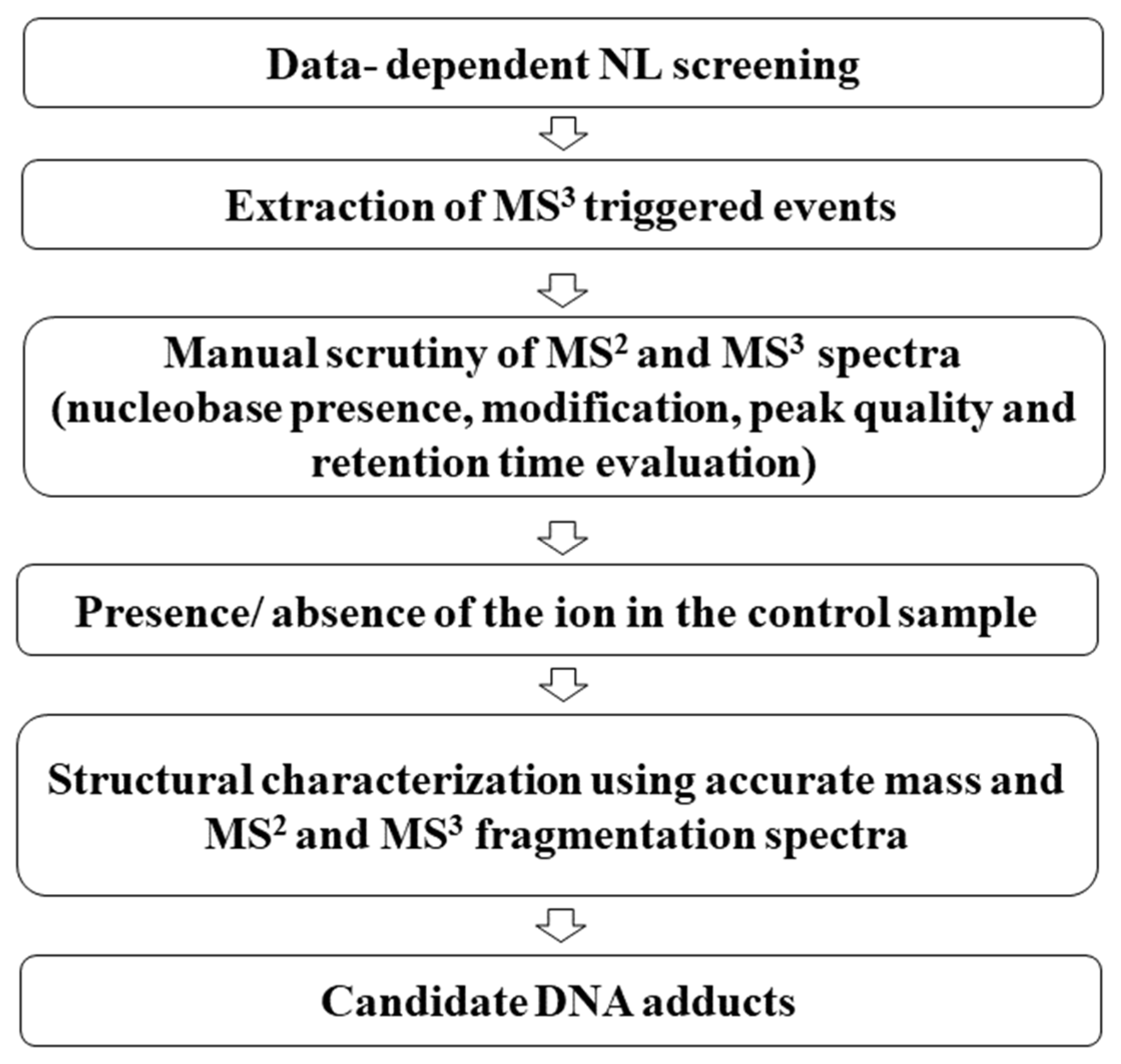 Biomolecules 11 00366 g001 Biomolecules 11 00366 g001