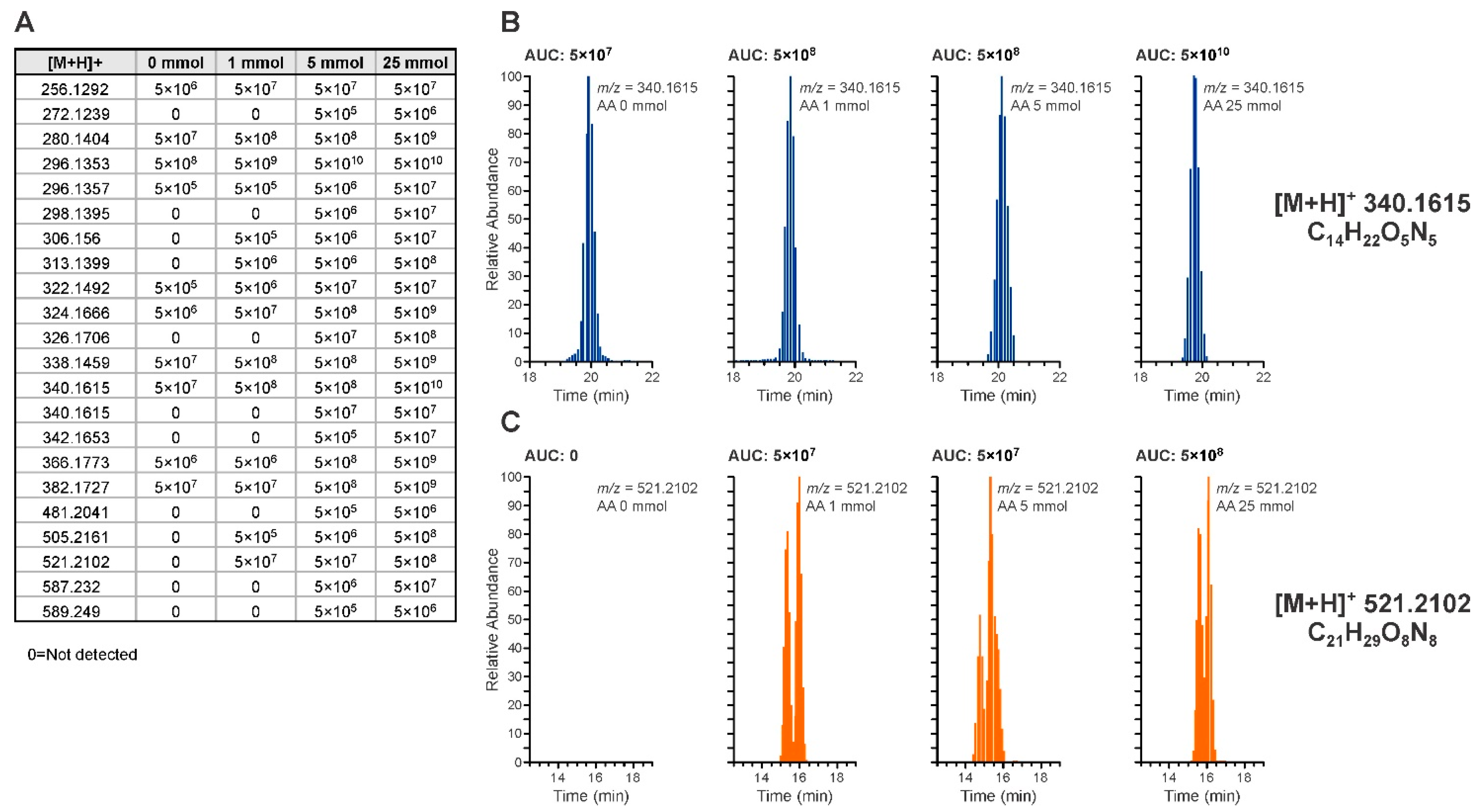 Biomolecules 11 00366 g004 Biomolecules 11 00366 g004