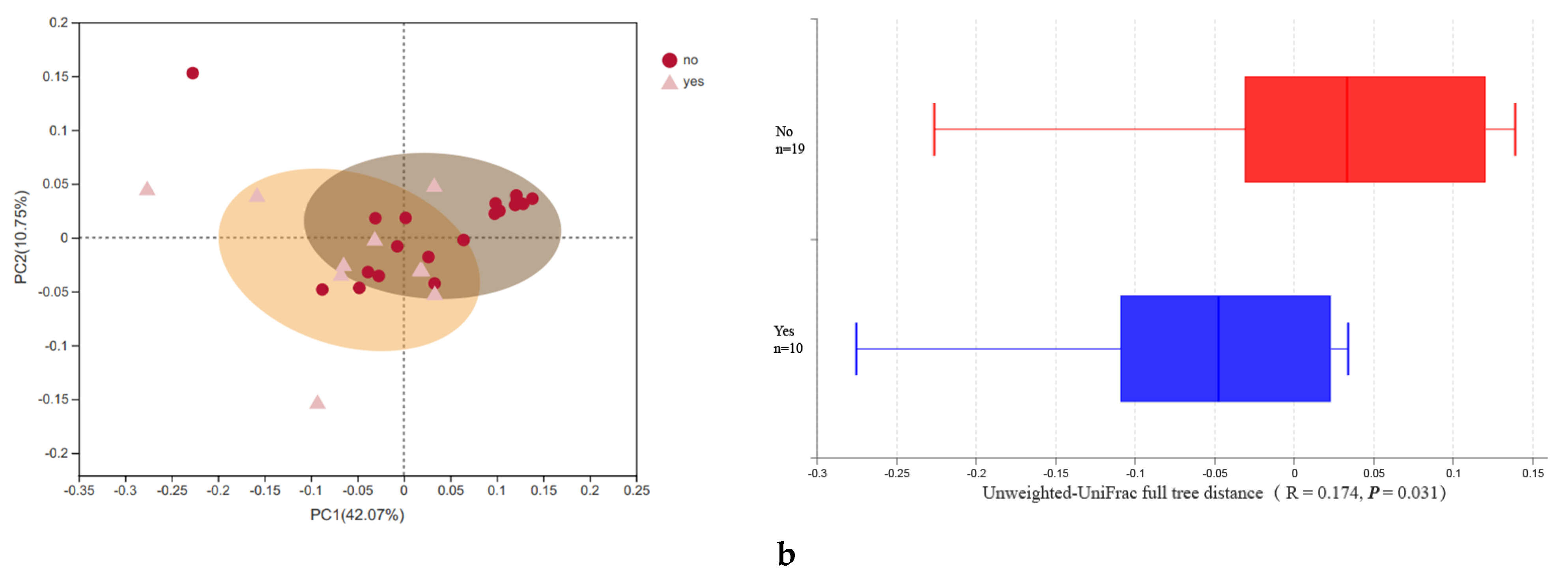 Biomolecules 11 00369 g002b
