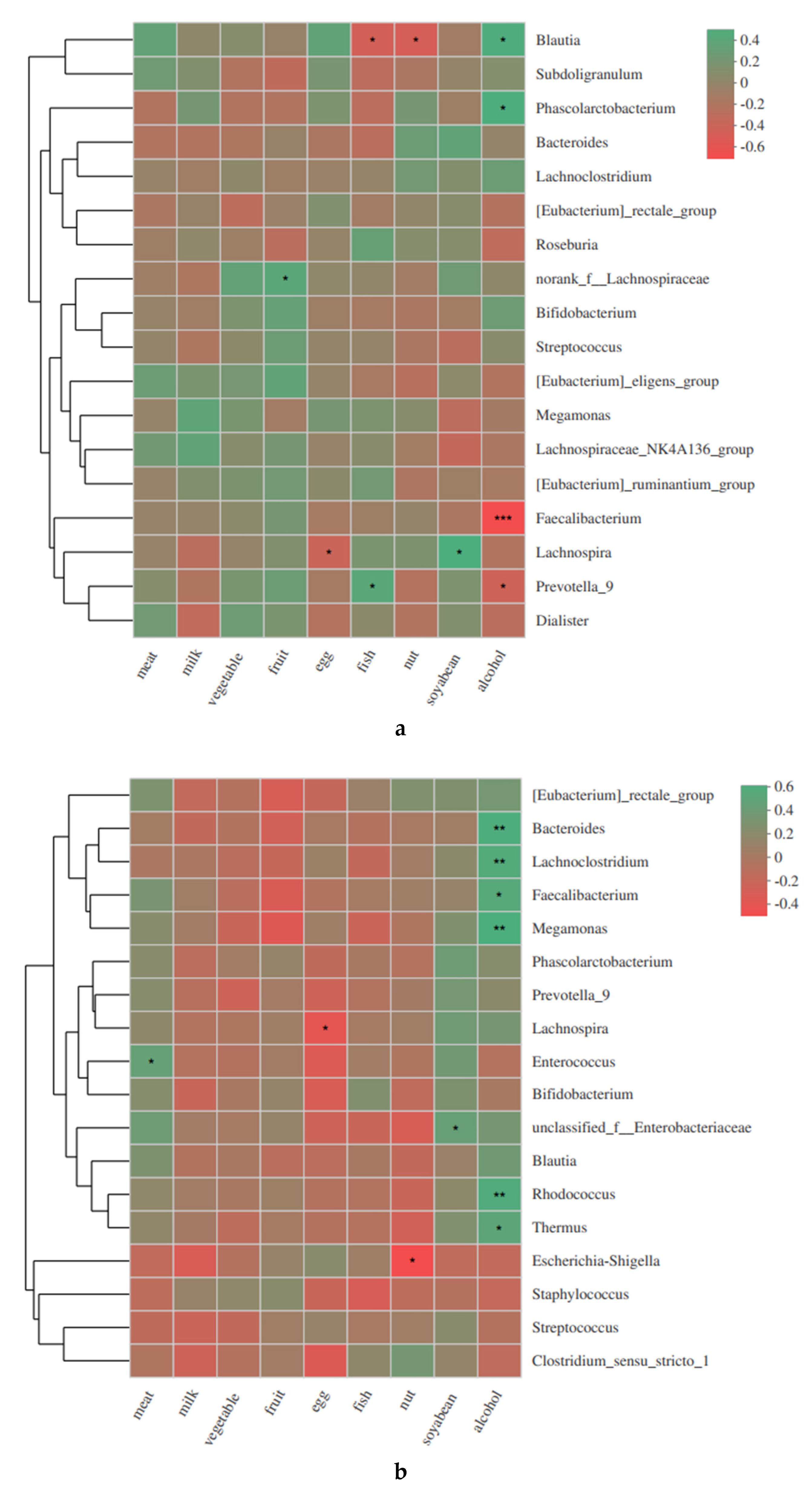 Biomolecules 11 00369 g003