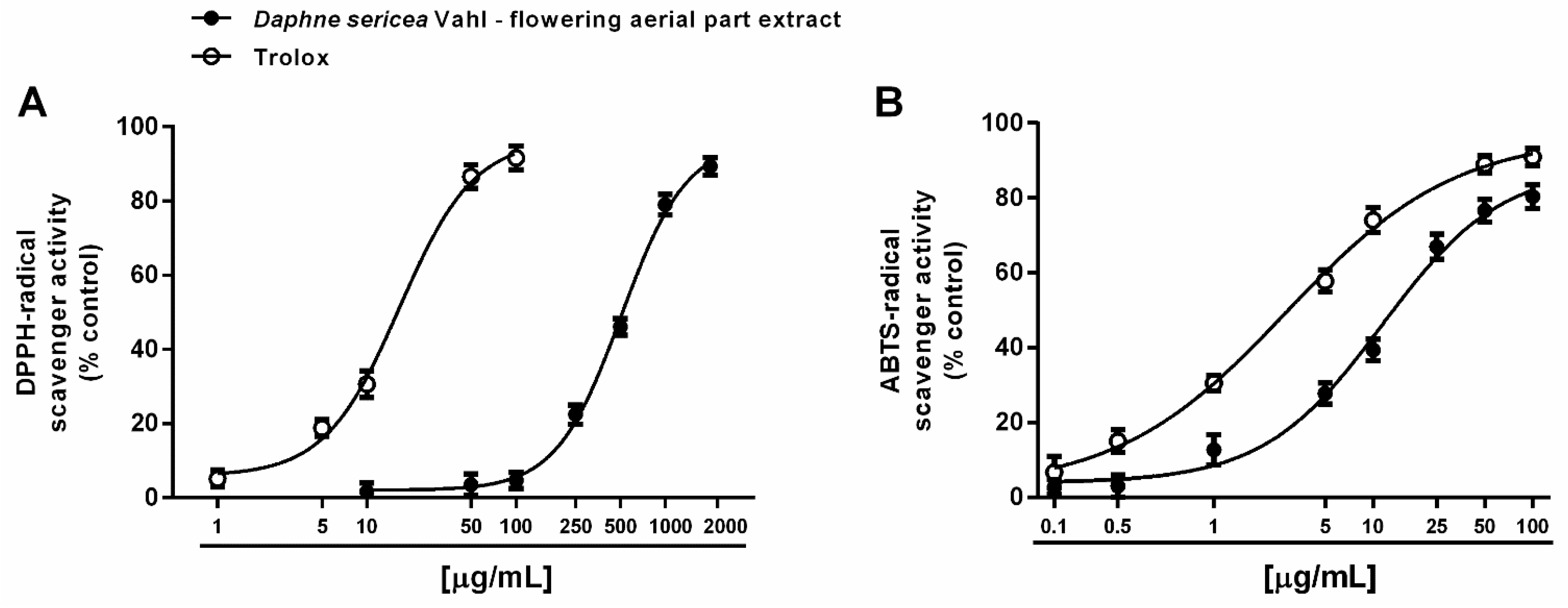 Biomolecules 11 00379 g003 Biomolecules 11 00379 g003