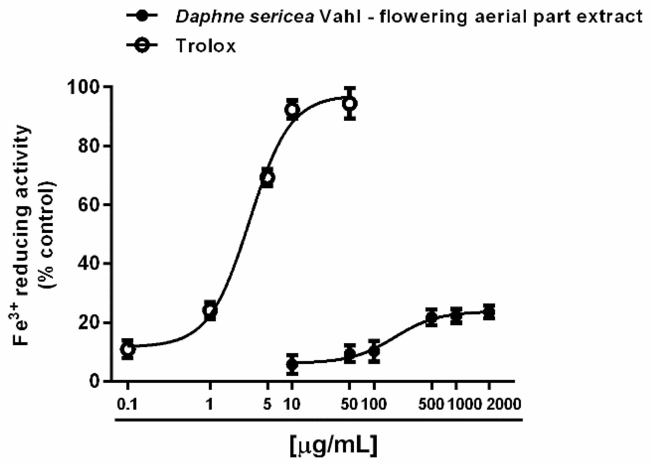 Biomolecules 11 00379 g005 Biomolecules 11 00379 g005
