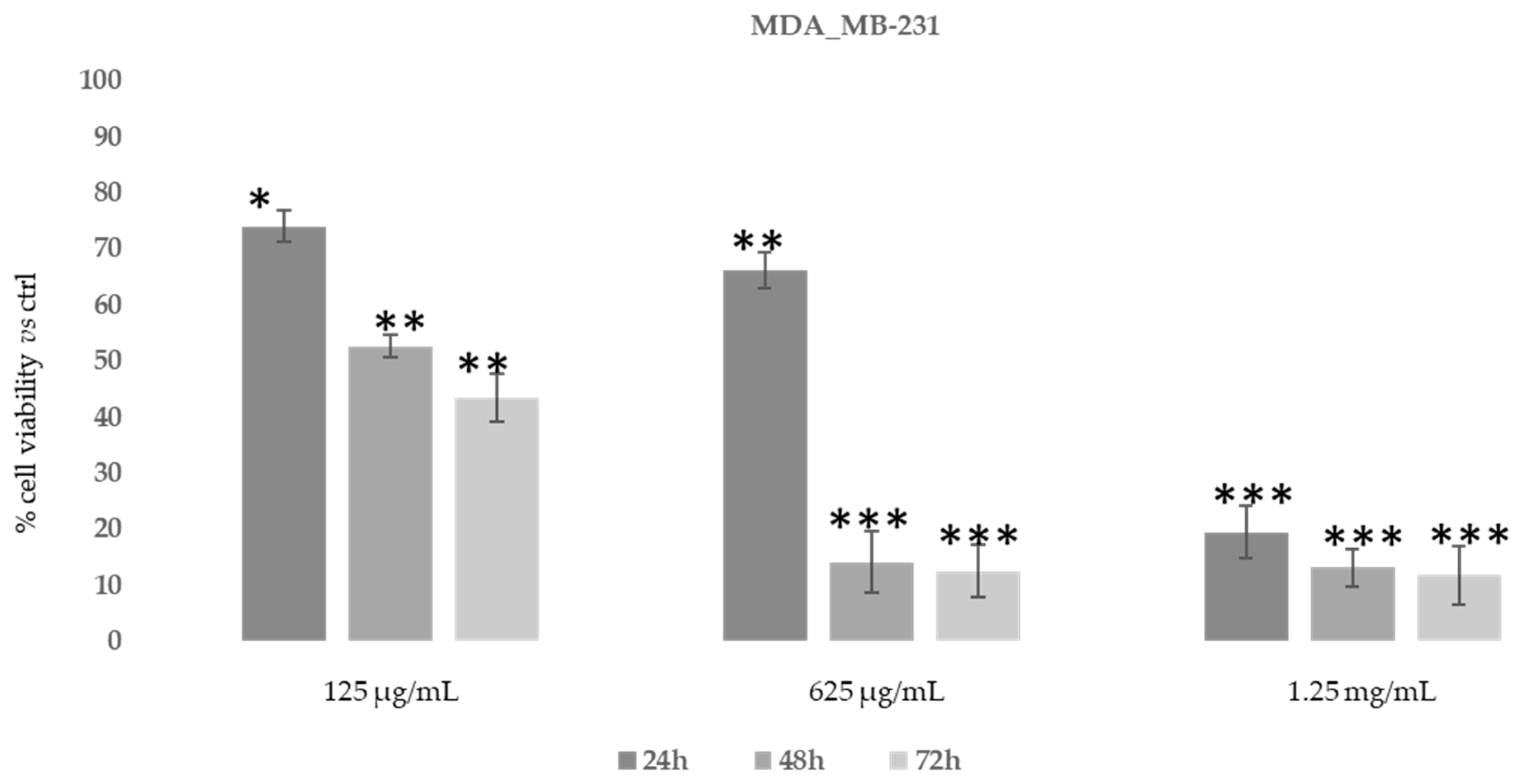 Biomolecules 11 00379 g007 Biomolecules 11 00379 g007