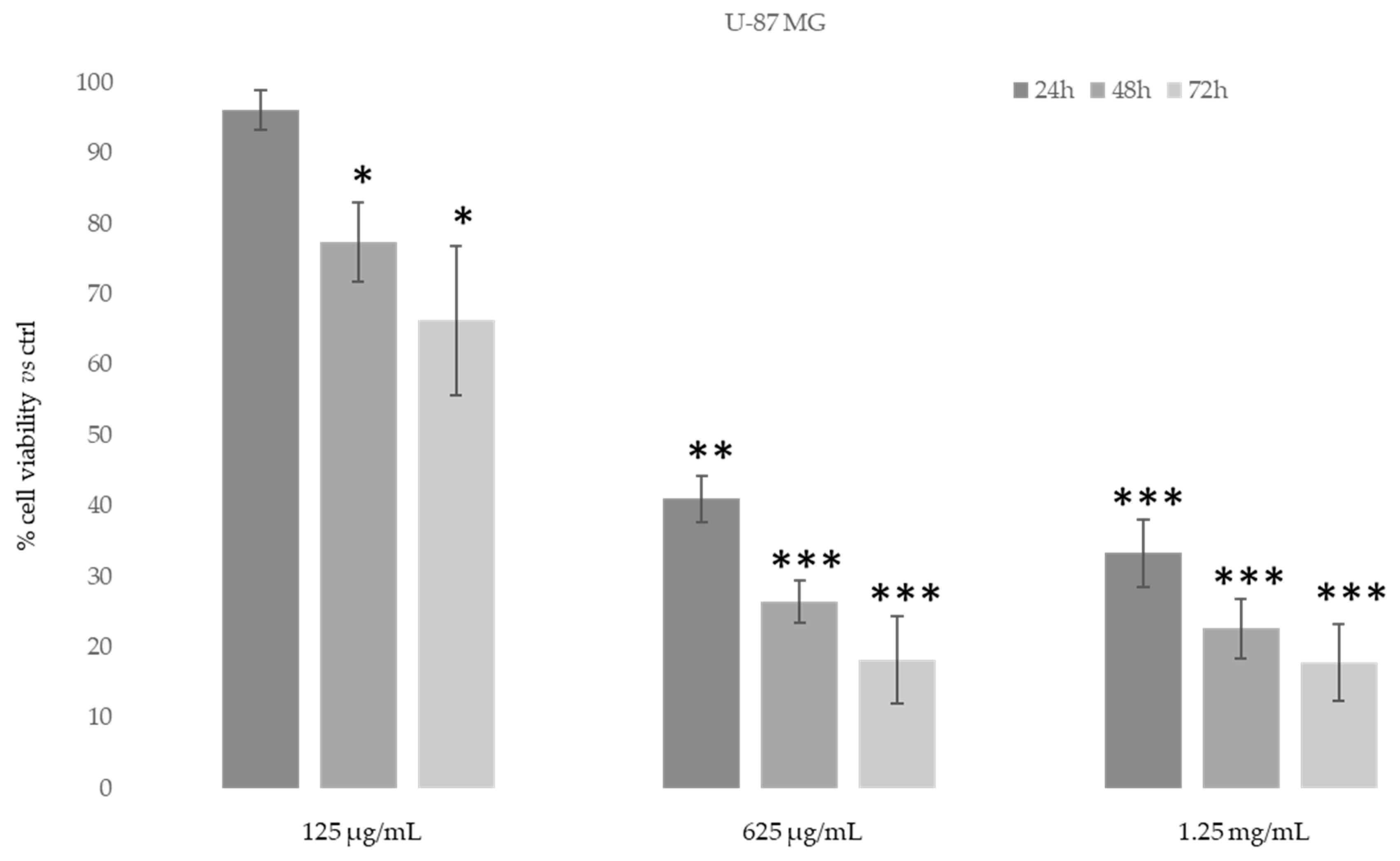 Biomolecules 11 00379 g008 Biomolecules 11 00379 g008