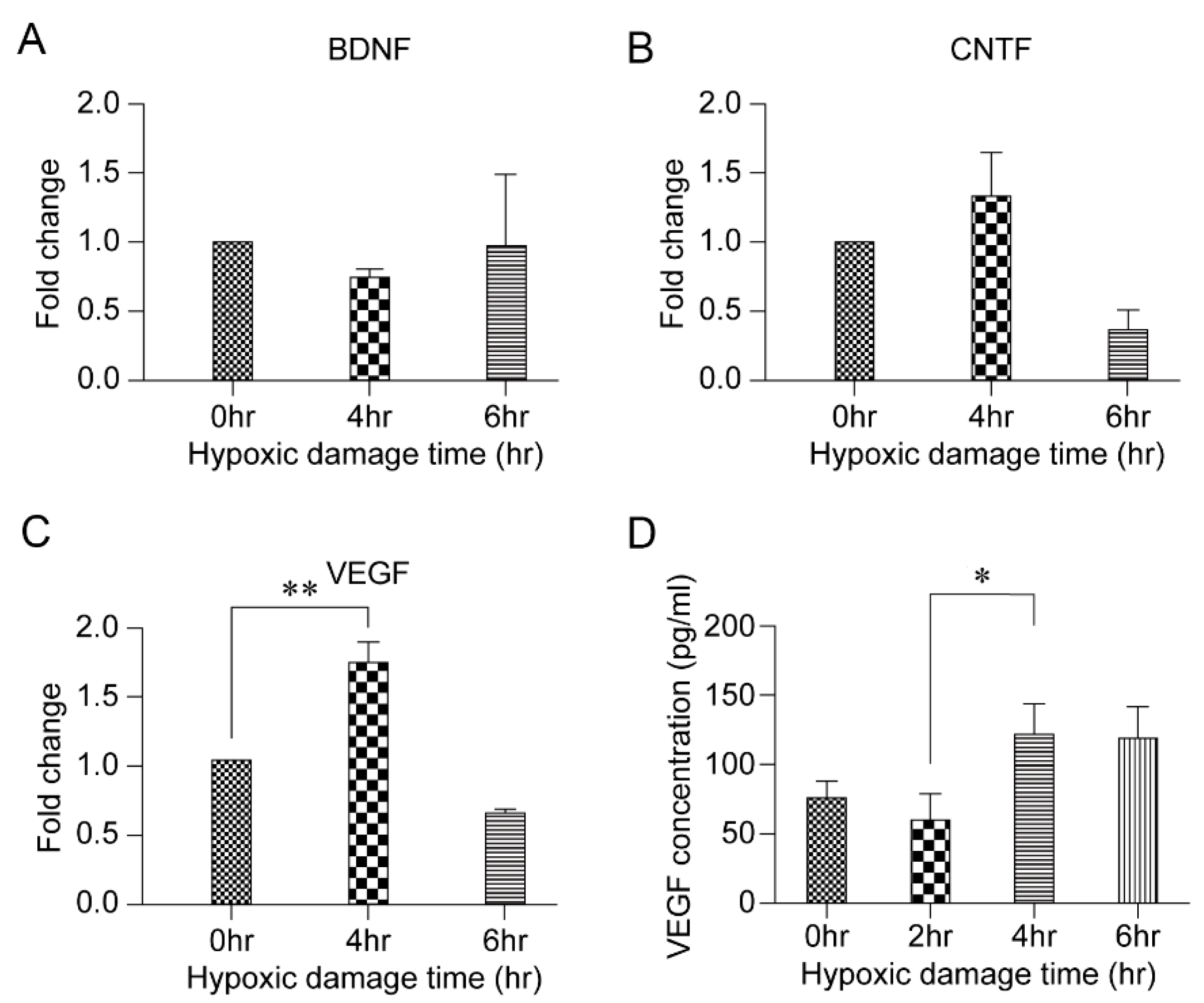 Biomolecules 11 00391 g003