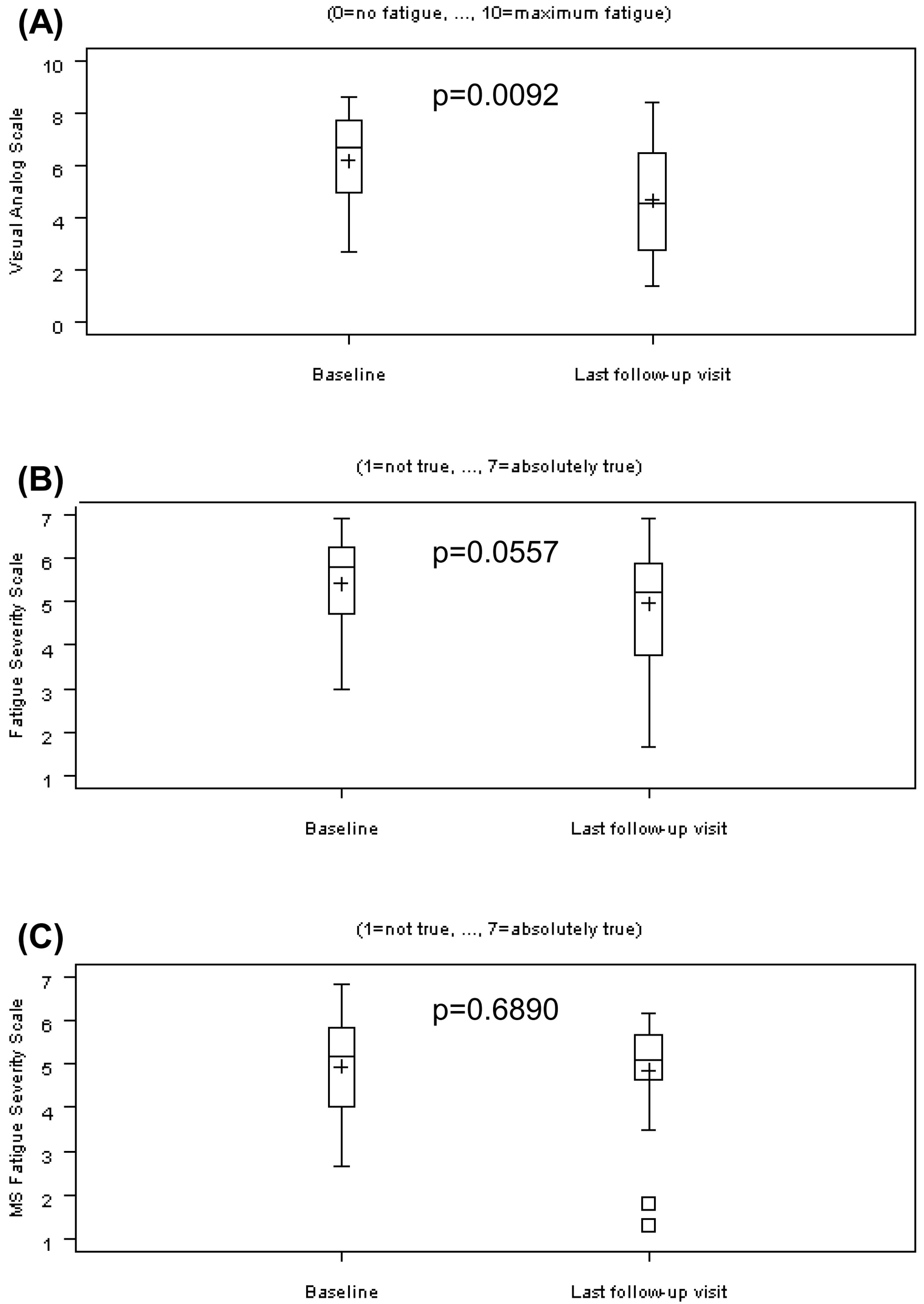 Biomolecules 11 00393 g002