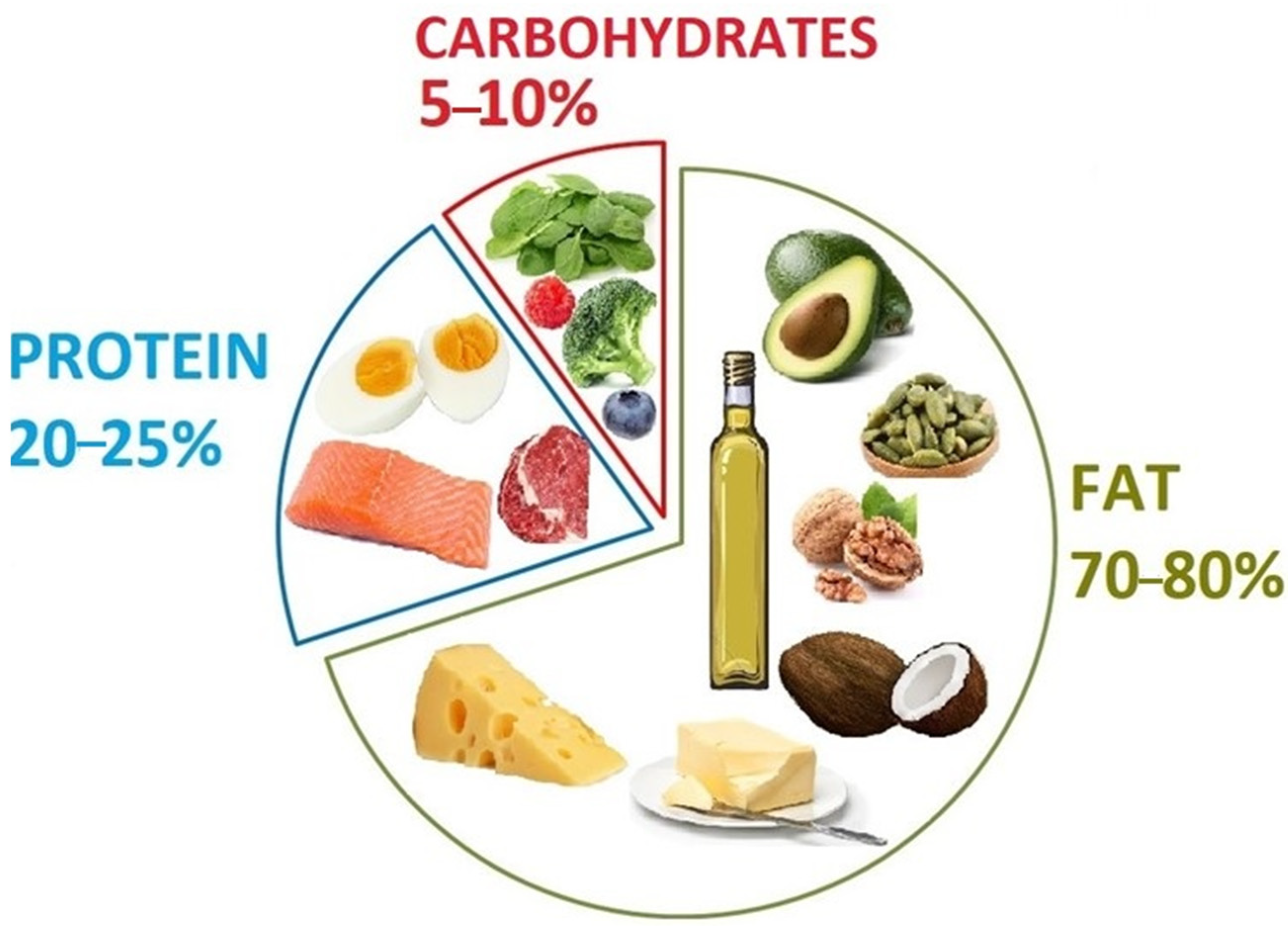Biomolecules 11 00402 g003 Biomolecules 11 00402 g003