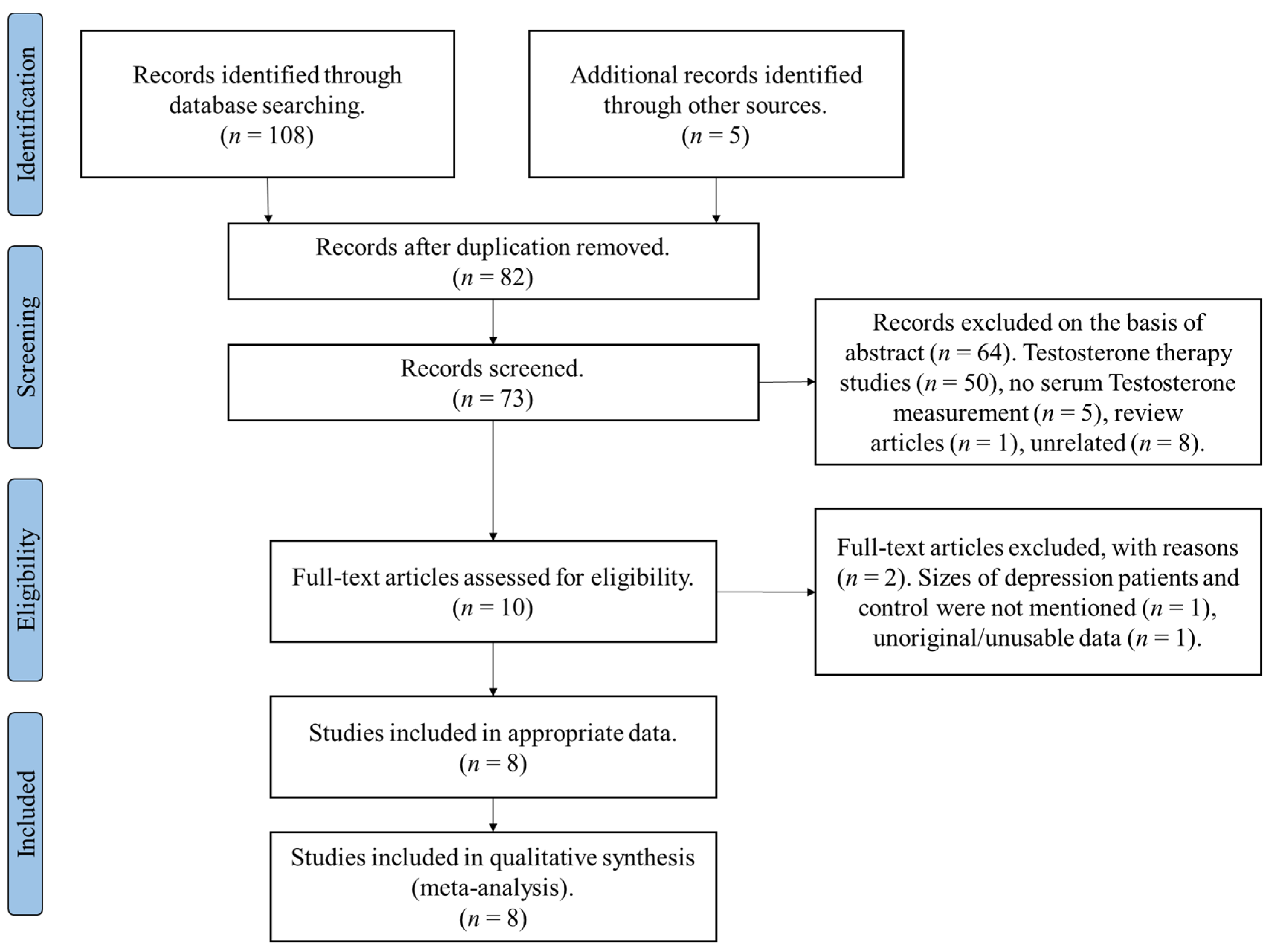 Biomolecules 11 00409 g001