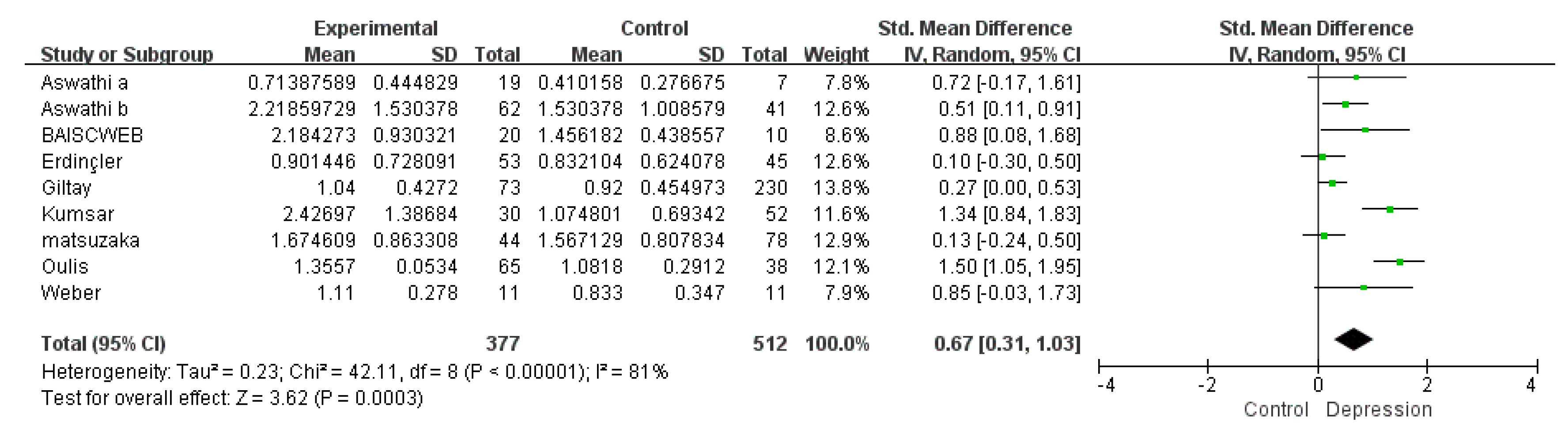 Biomolecules 11 00409 g005