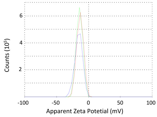 Biomolecules 11 00426 g0a2