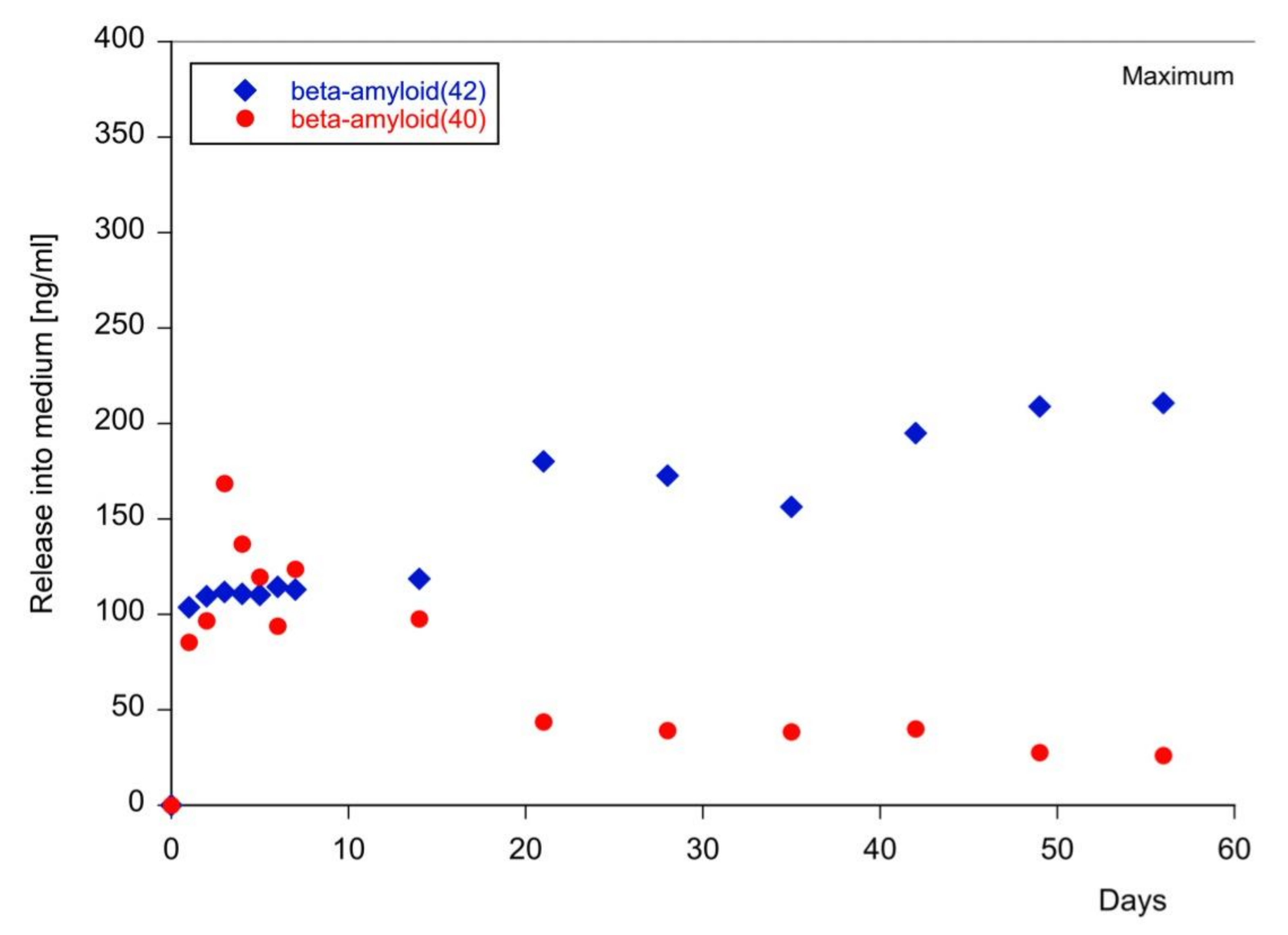 Biomolecules 11 00434 g003