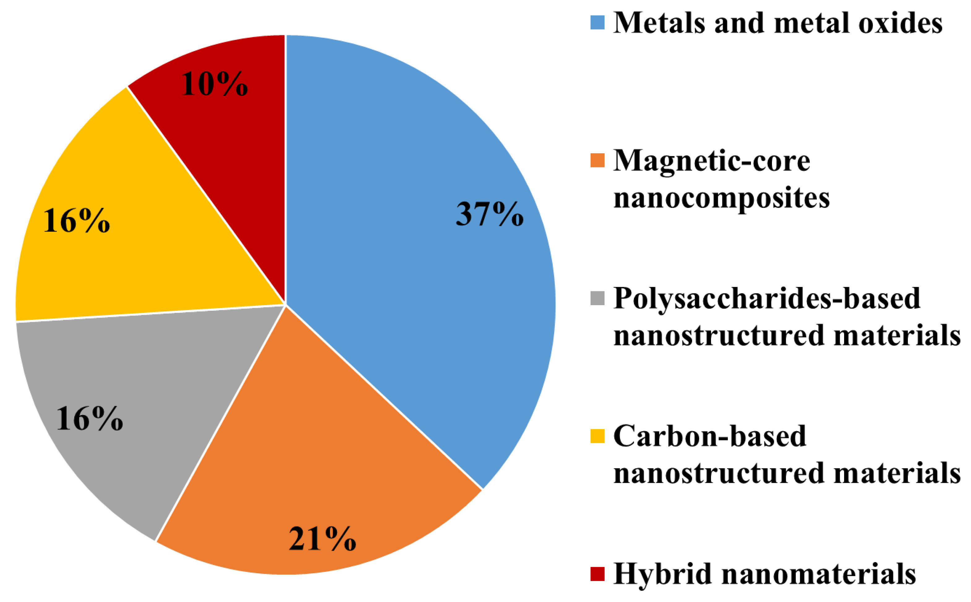 Biomolecules 11 00441 g002