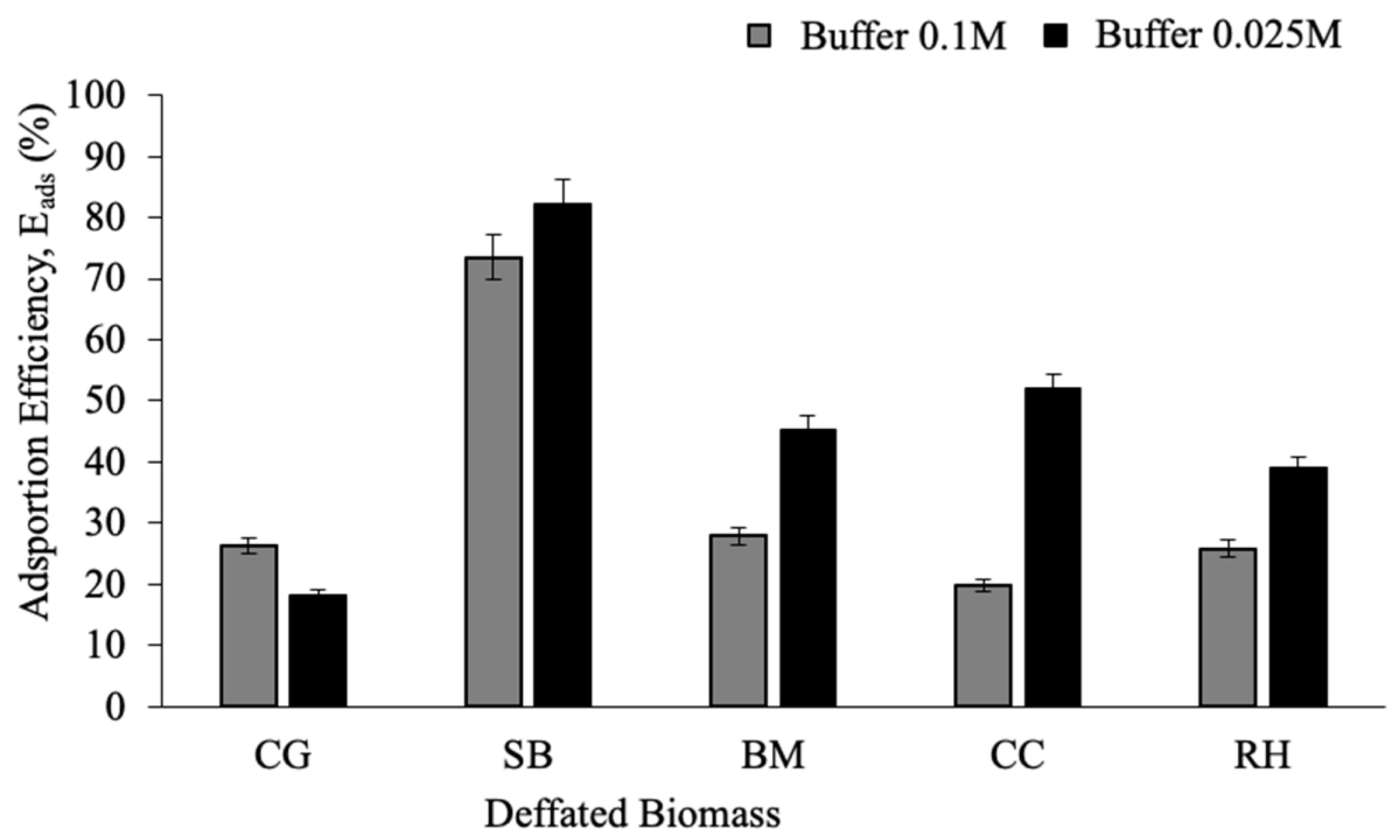 Biomolecules 11 00445 g002