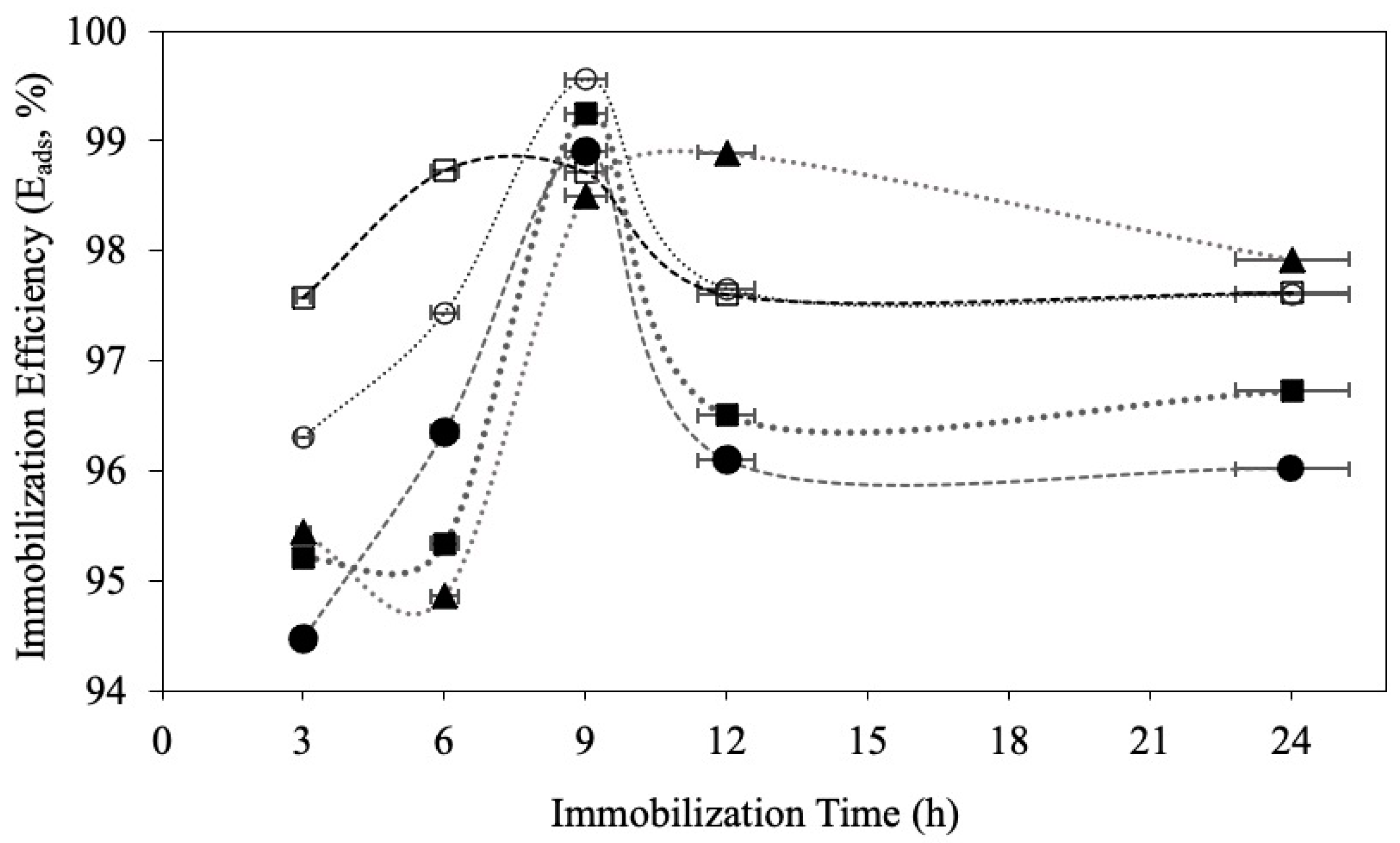 Biomolecules 11 00445 g003