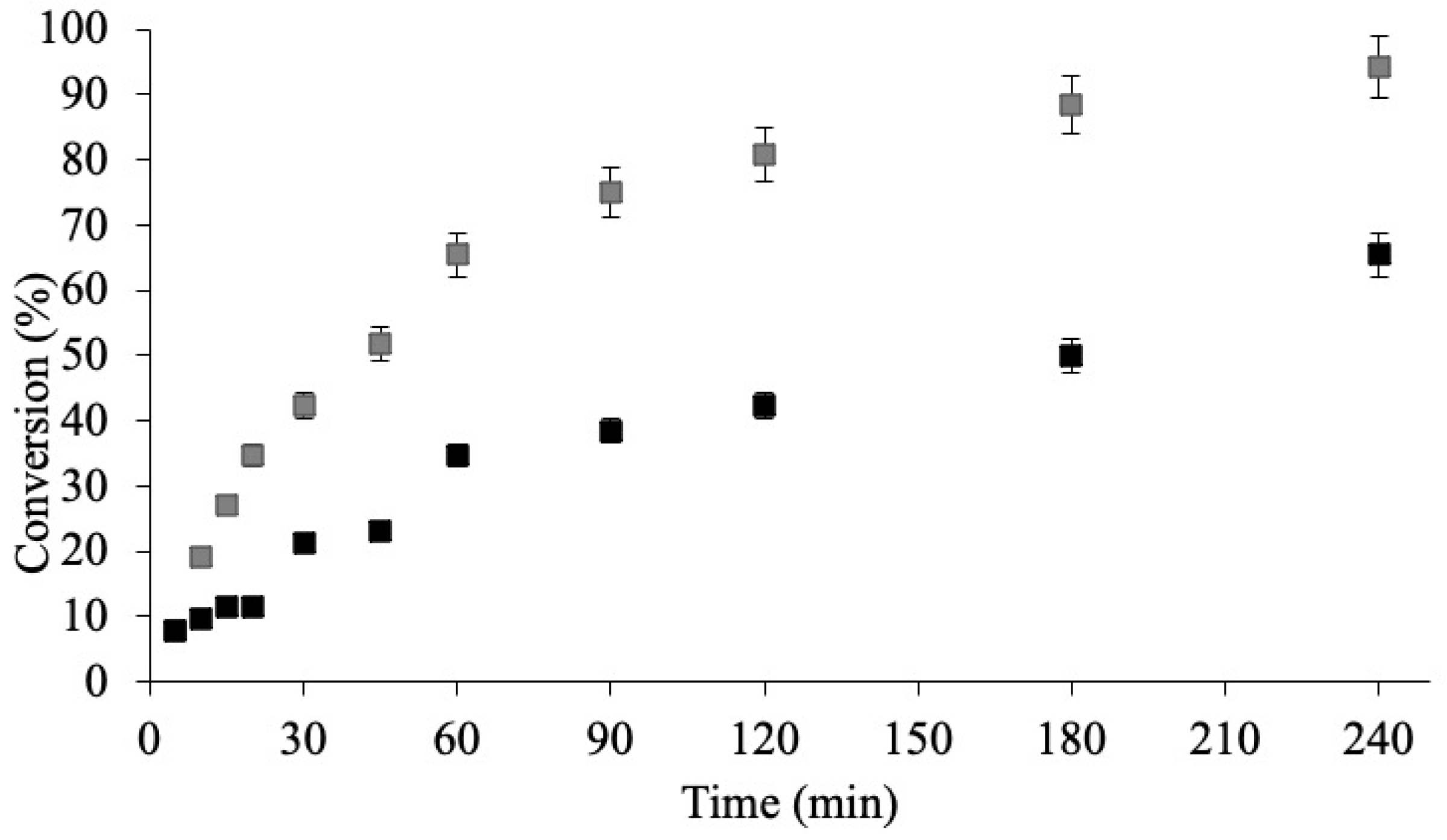Biomolecules 11 00445 g005
