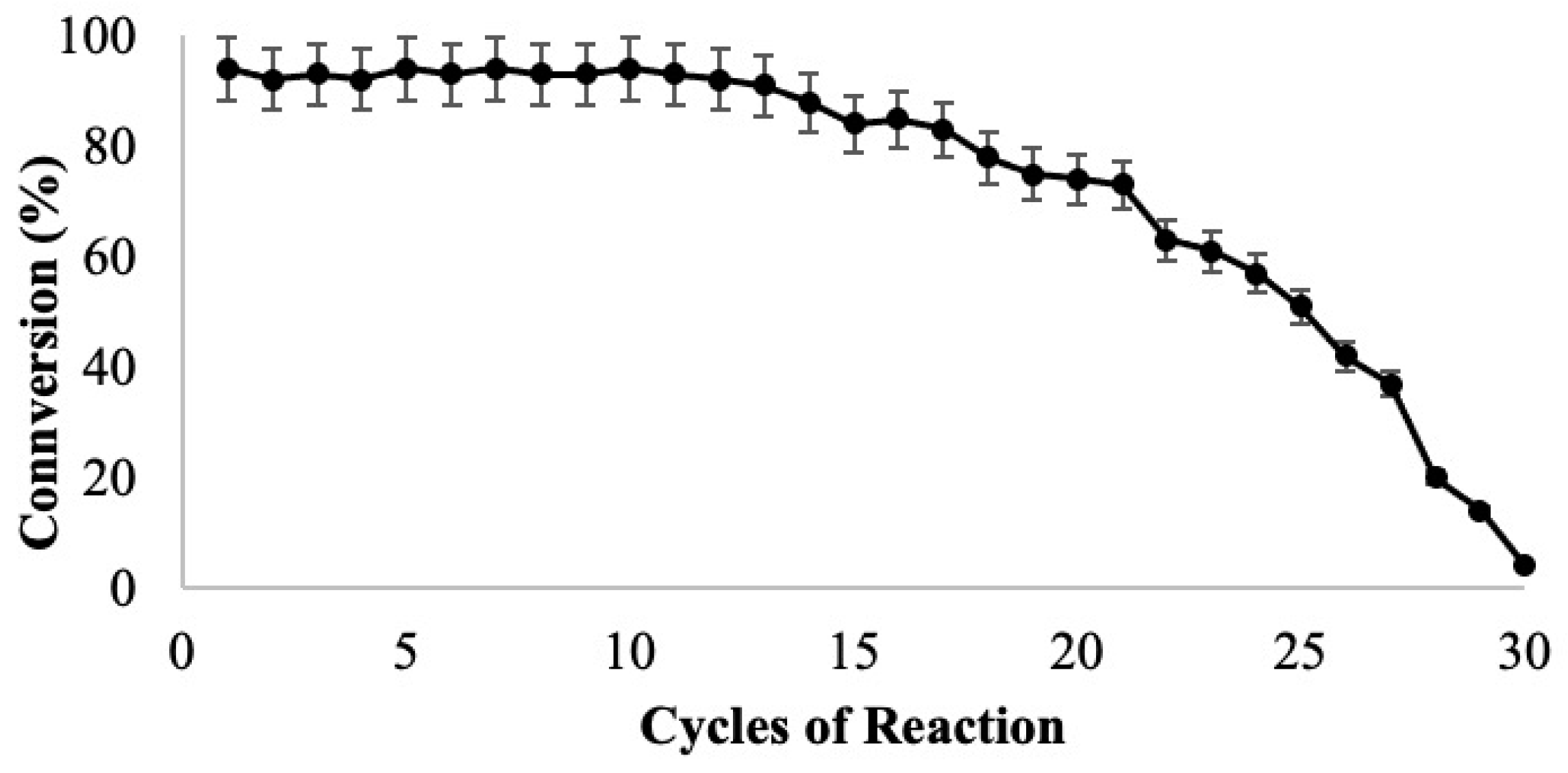 Biomolecules 11 00445 g006
