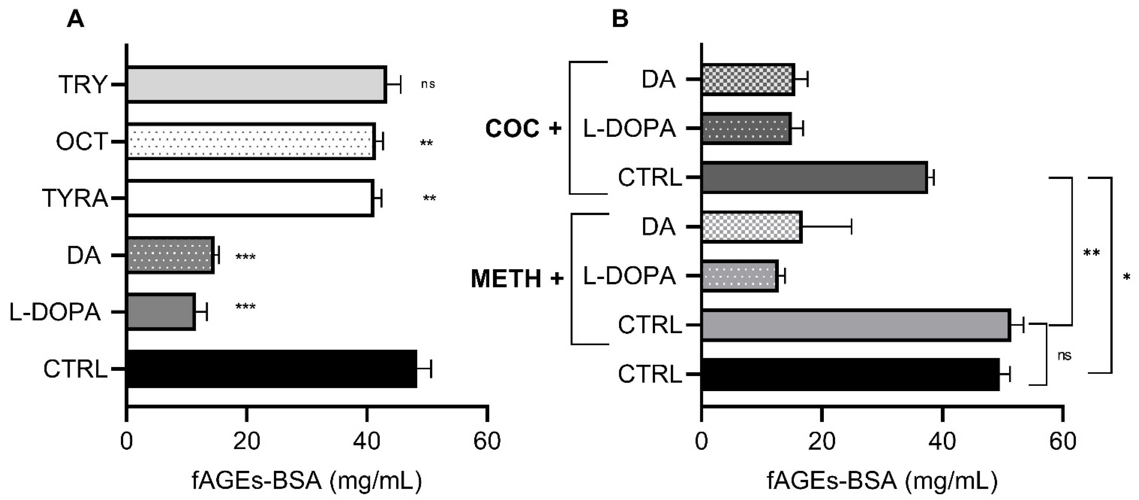 Biomolecules 11 00453 g002
