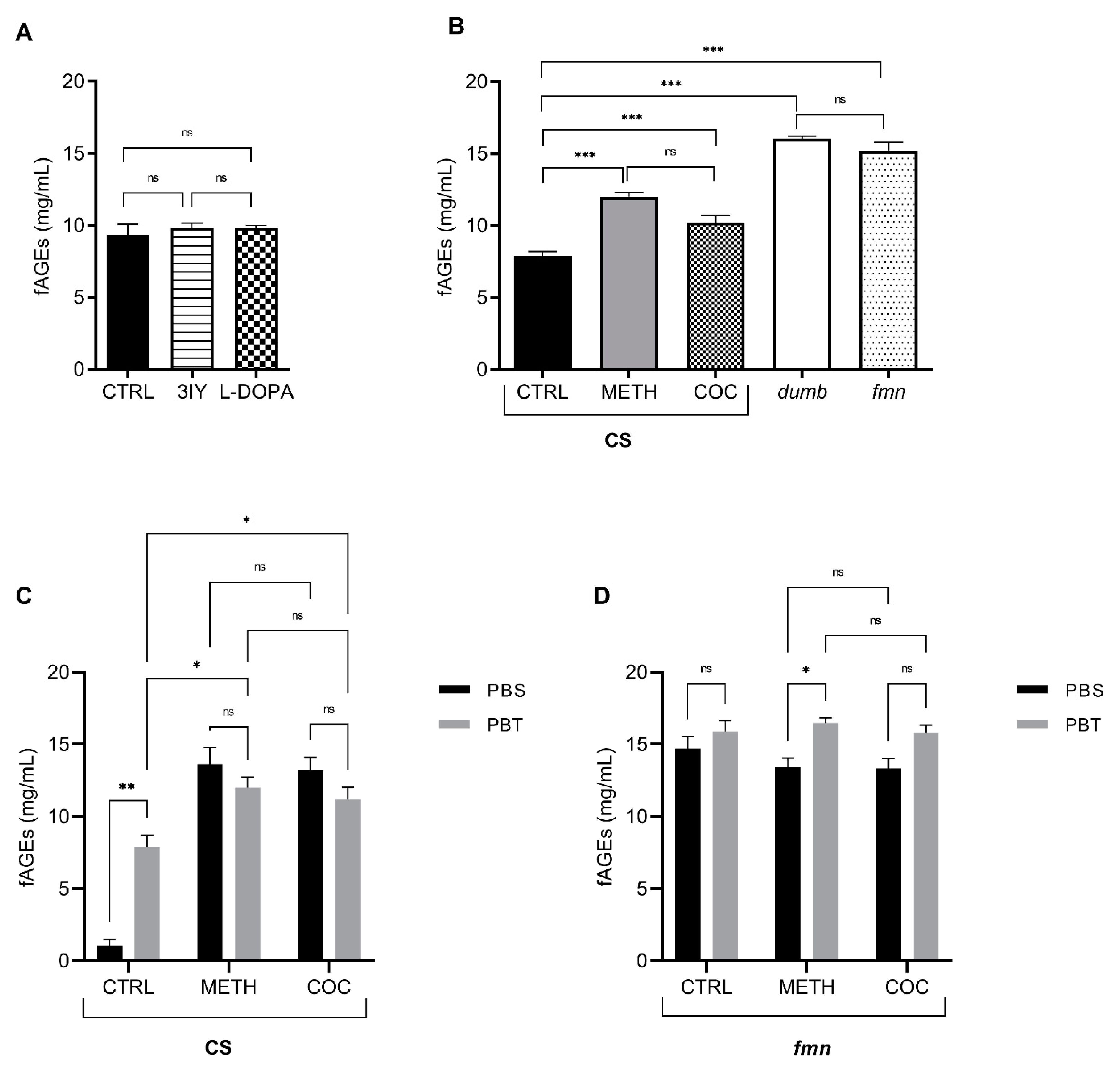 Biomolecules 11 00453 g003