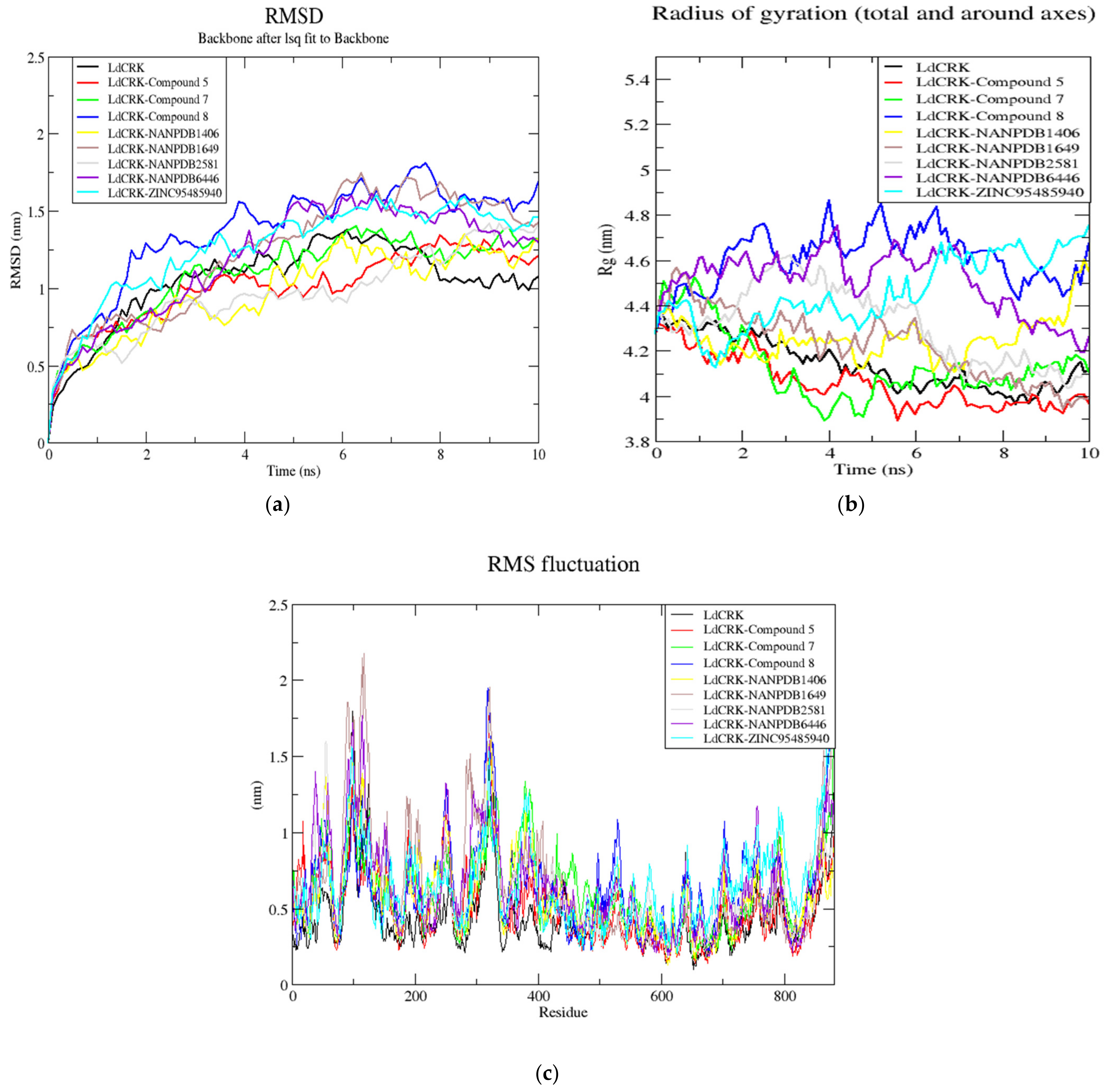 Biomolecules 11 00458 g007 Biomolecules 11 00458 g007