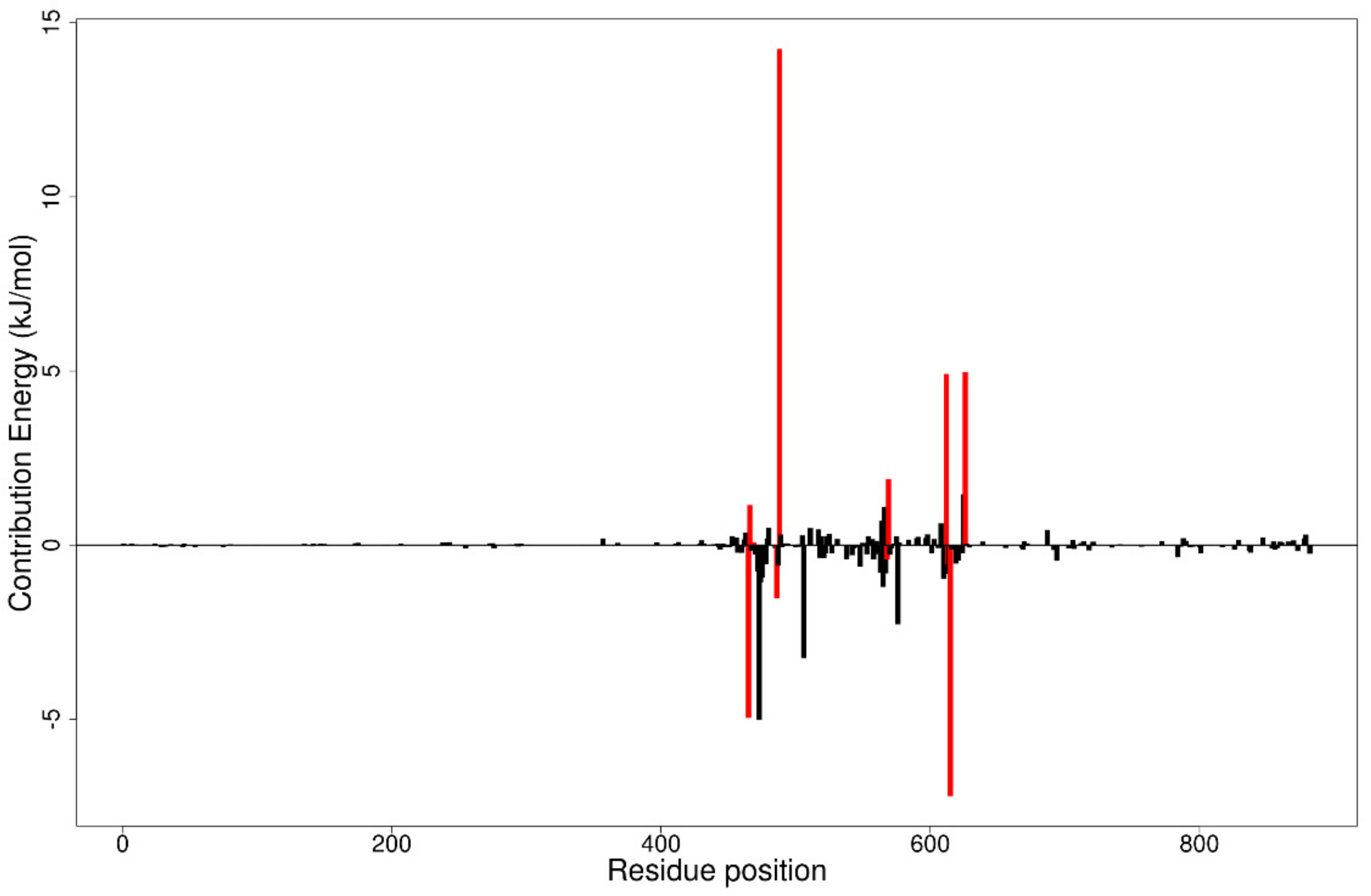 Biomolecules 11 00458 g008 Biomolecules 11 00458 g008