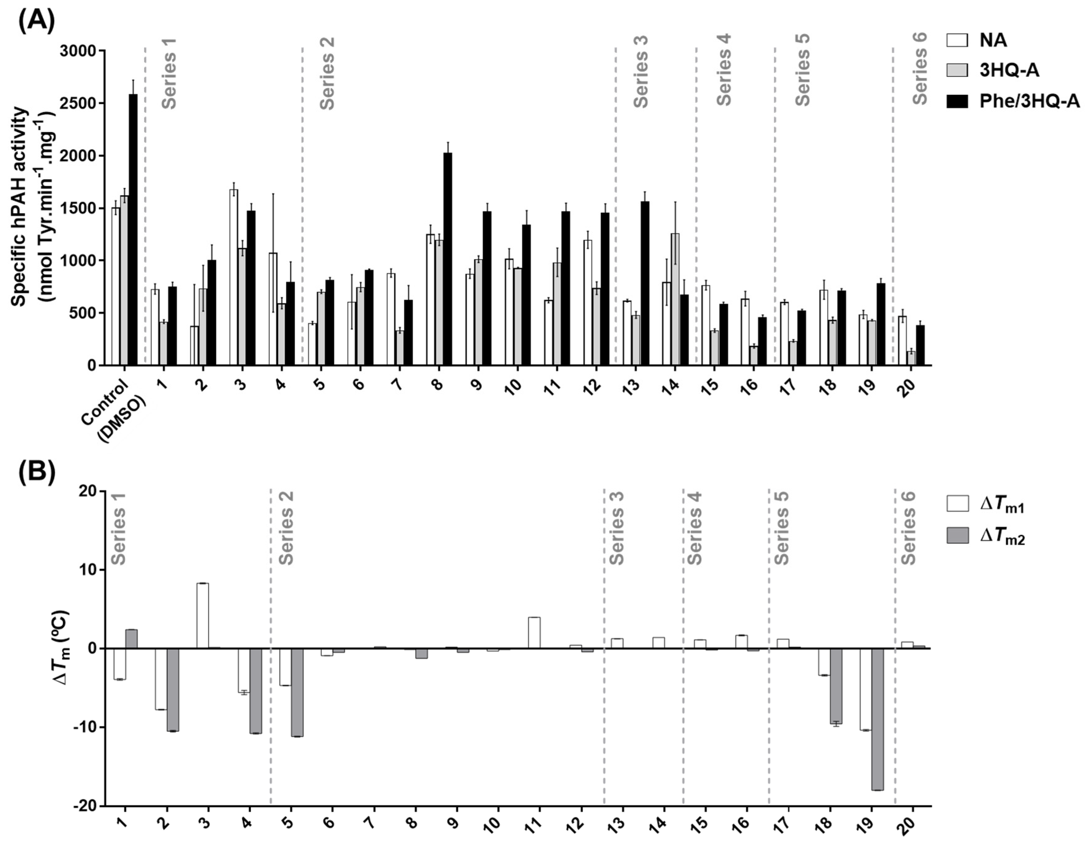 Biomolecules 11 00462 g003