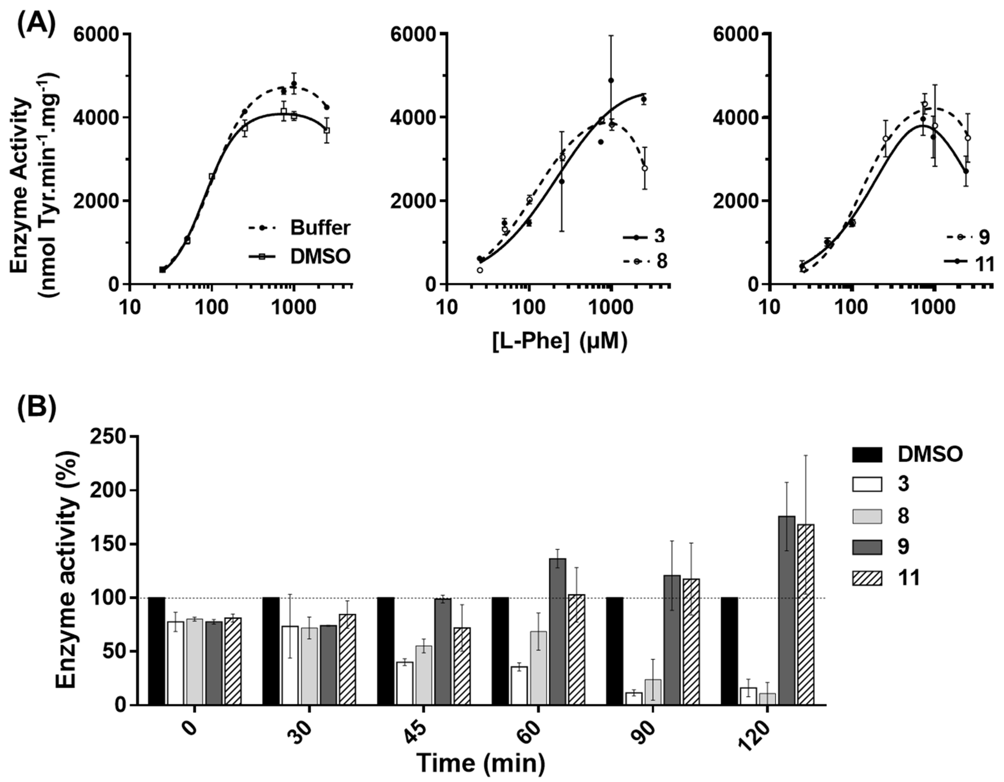 Biomolecules 11 00462 g004