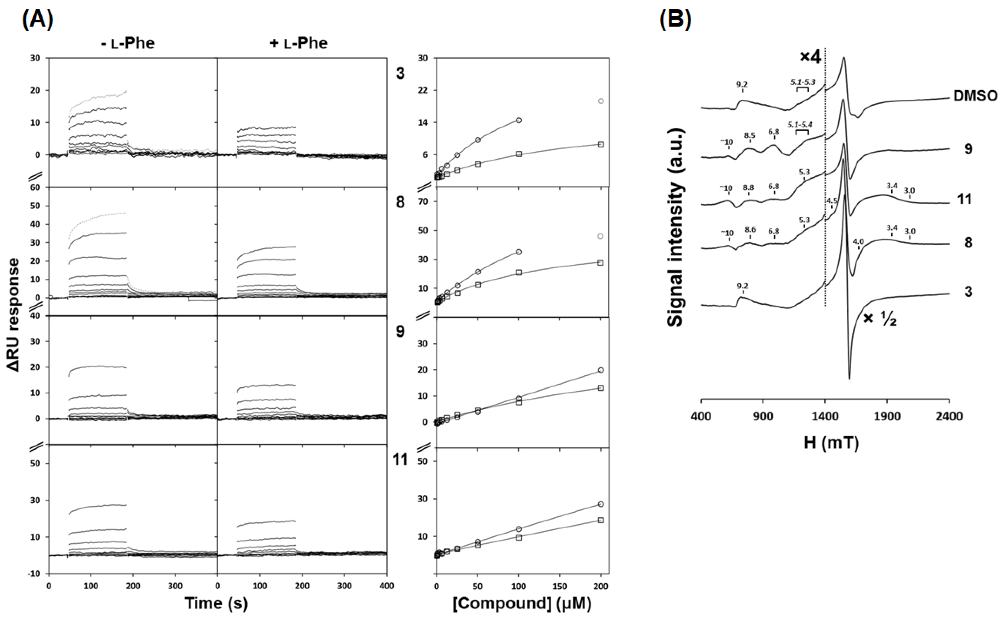 Biomolecules 11 00462 g005