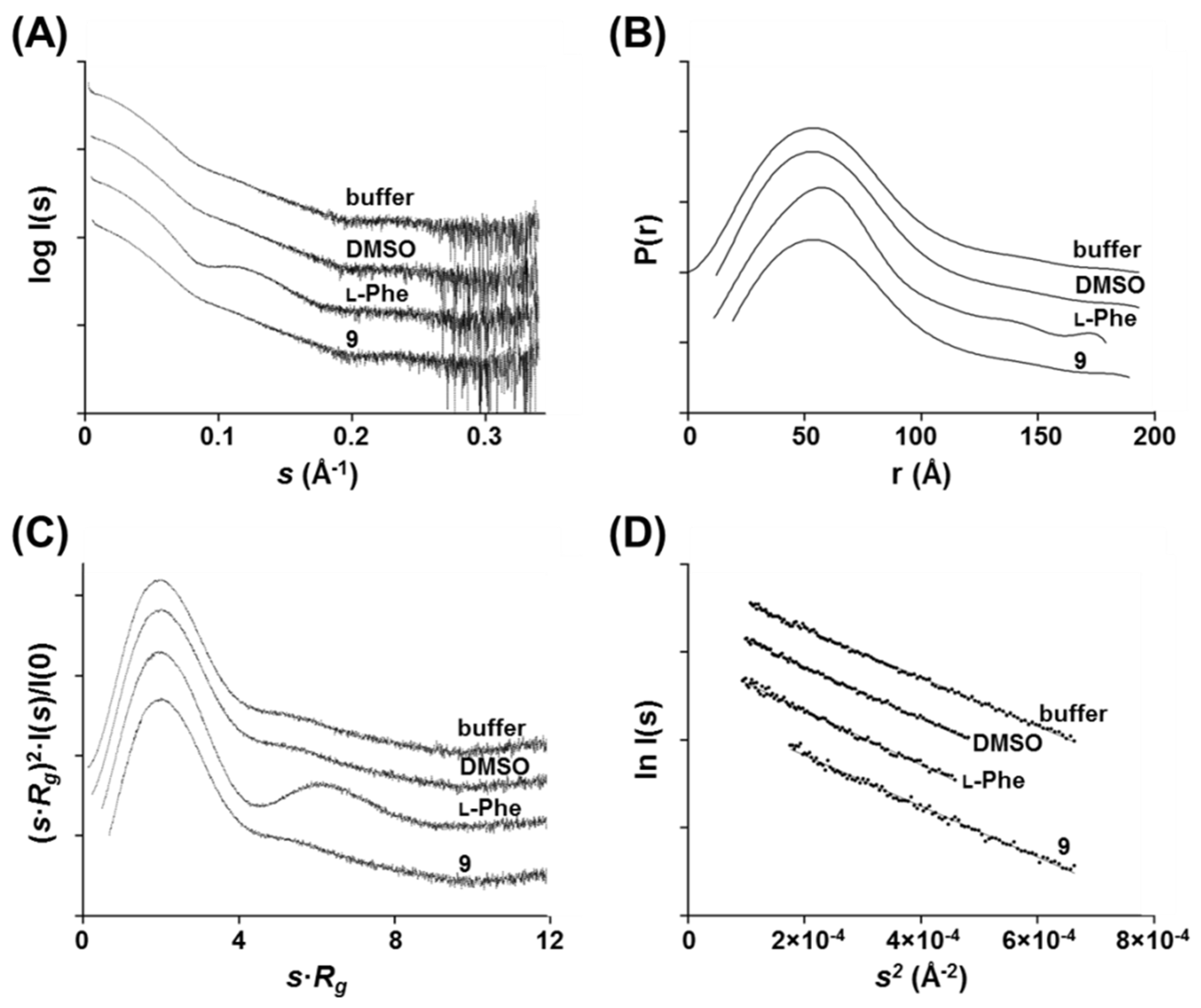 Biomolecules 11 00462 g010