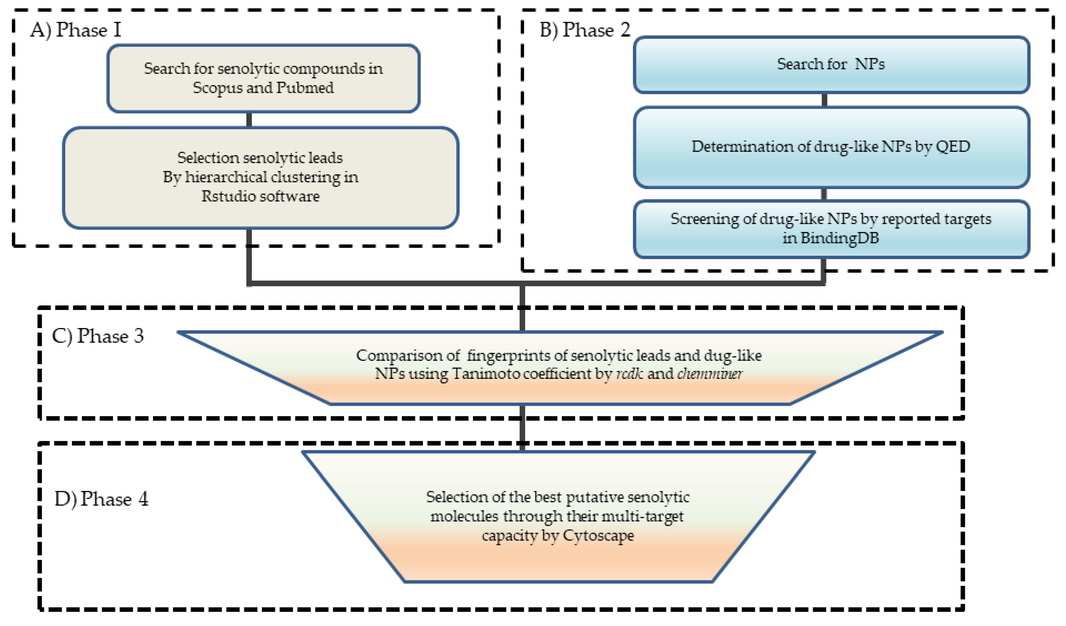 Biomolecules 11 00467 g001 Biomolecules 11 00467 g001