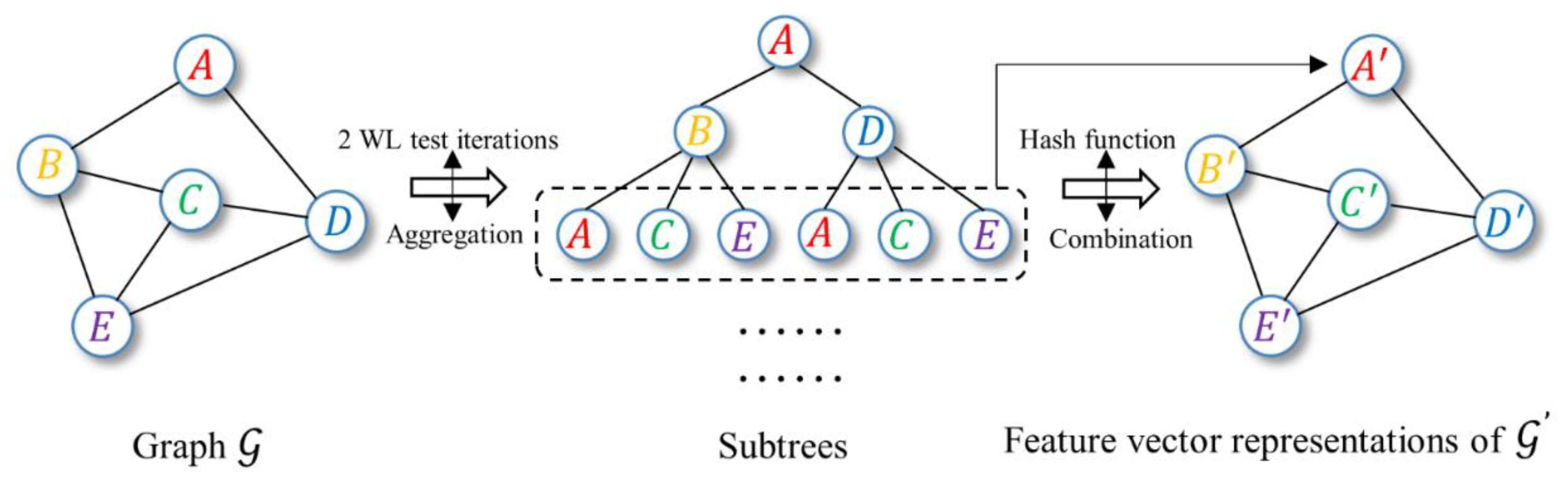 Biomolecules 11 00477 g002 Biomolecules 11 00477 g002