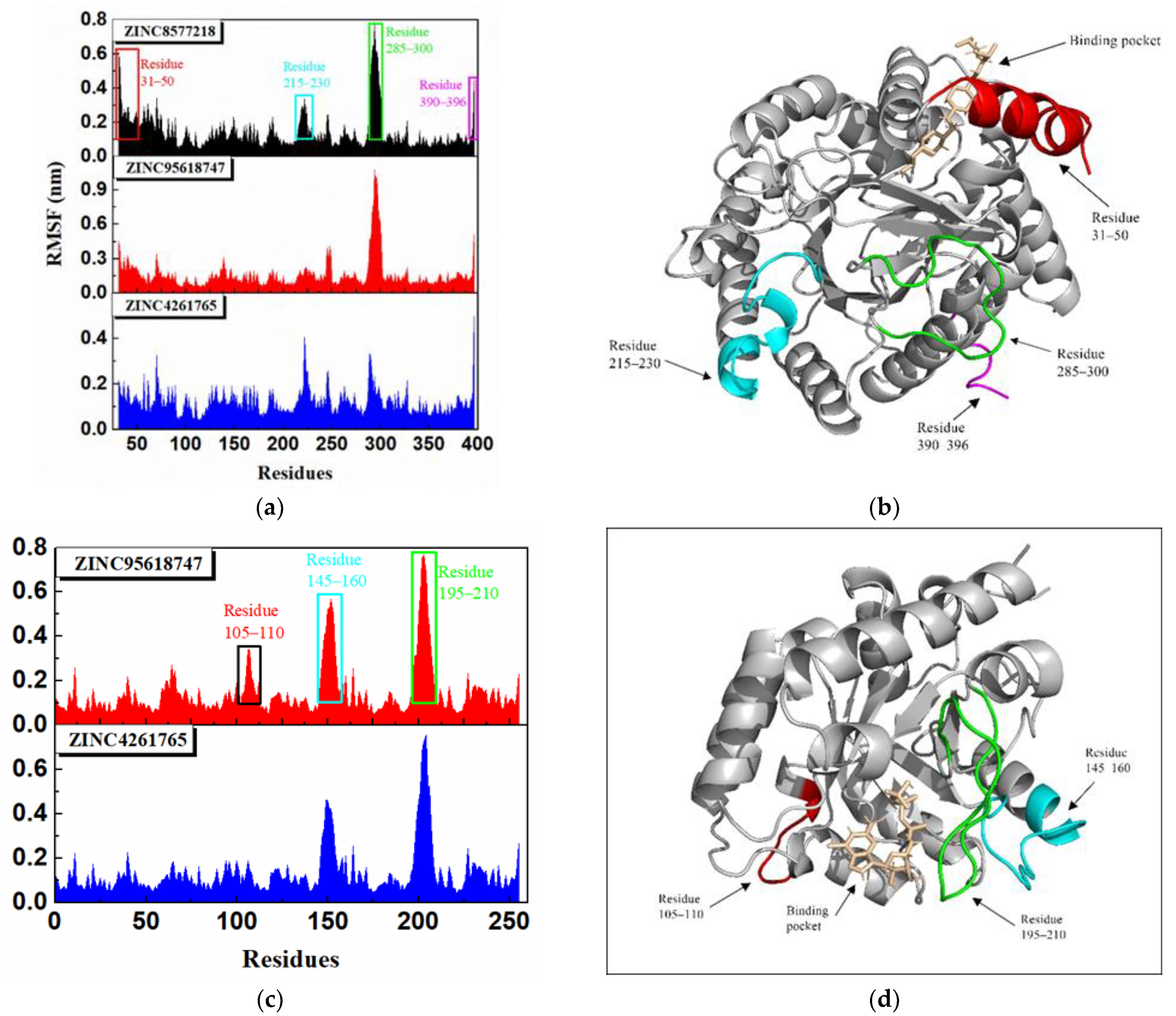 Biomolecules 11 00477 g018 Biomolecules 11 00477 g018