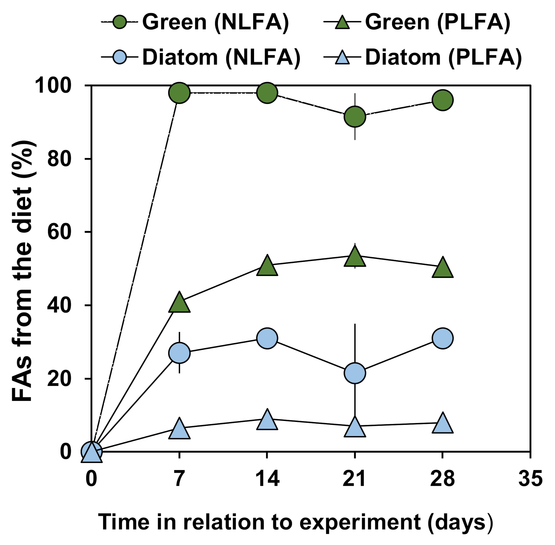 Biomolecules 11 00478 g005