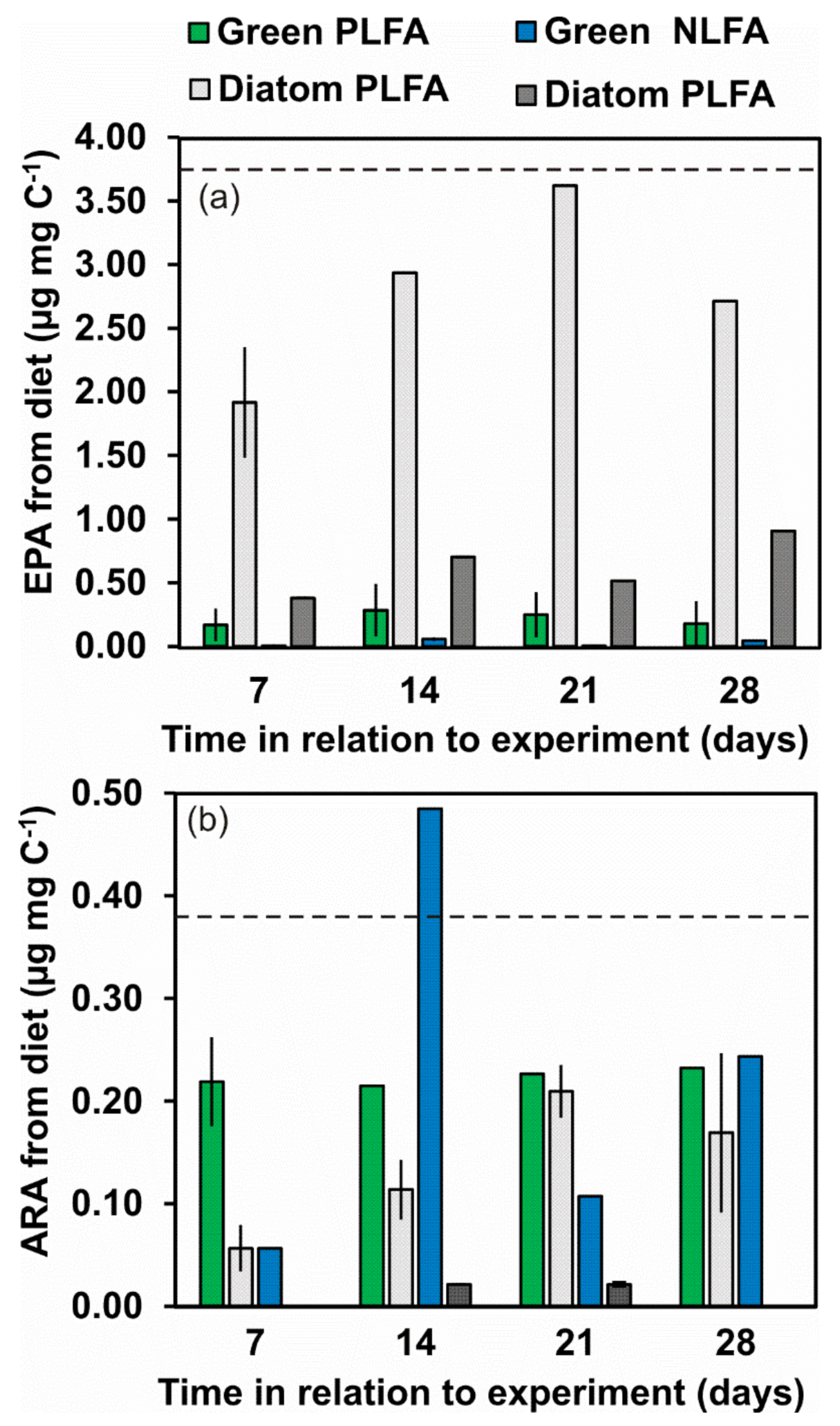 Biomolecules 11 00478 g006