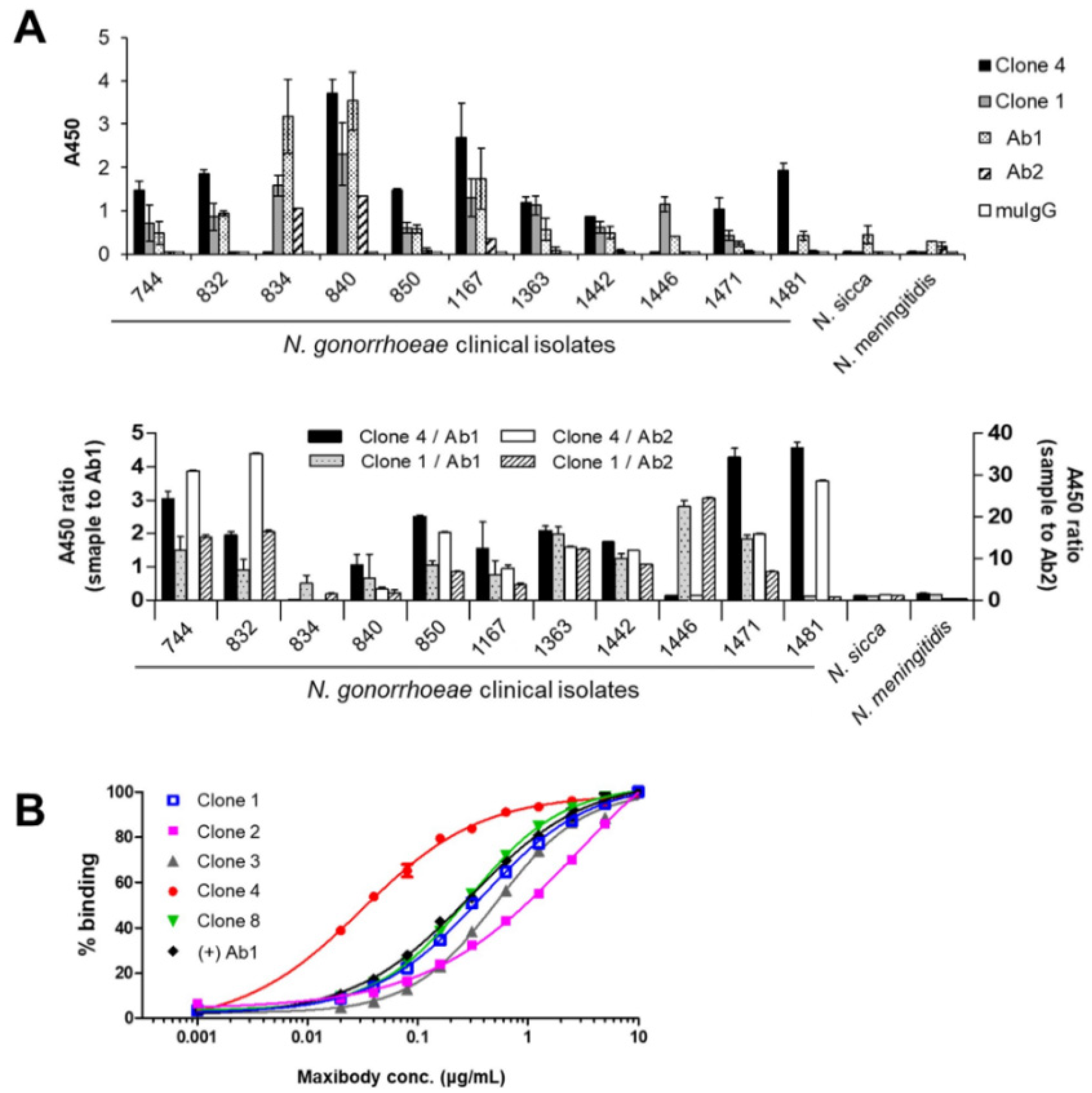 Biomolecules 11 00484 g004 Biomolecules 11 00484 g004