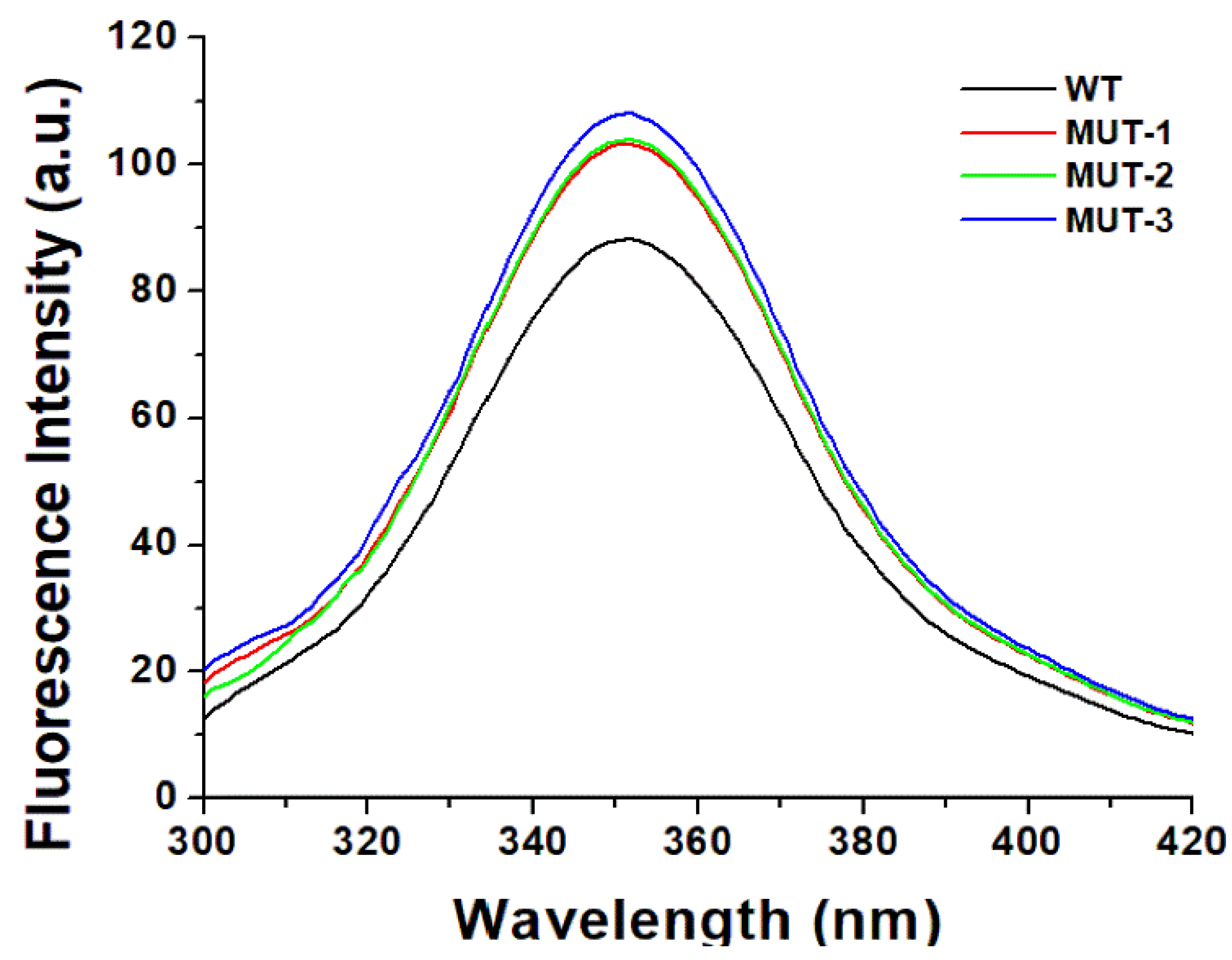 Biomolecules 11 00489 g004