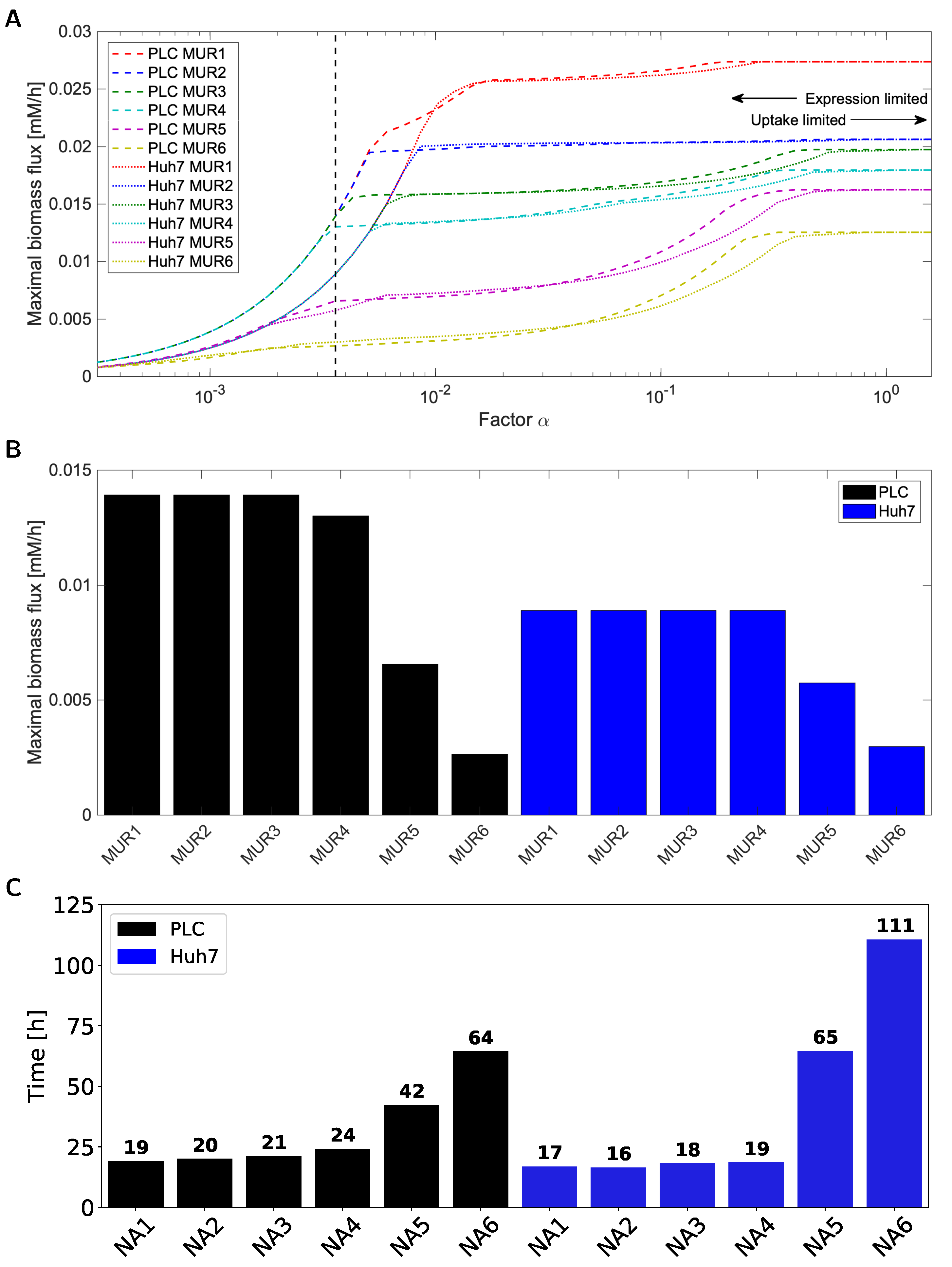 Biomolecules 11 00490 g003