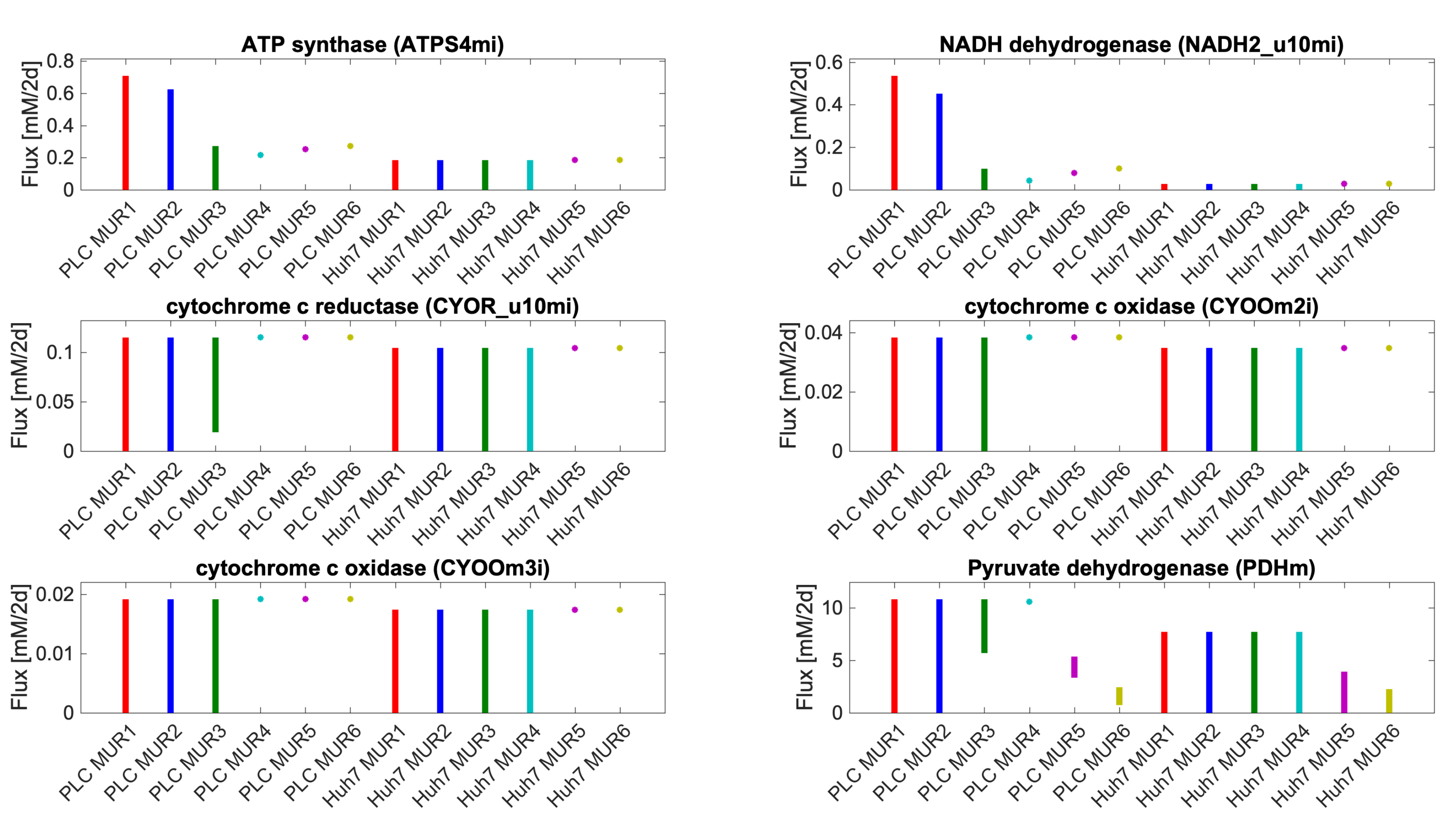 Biomolecules 11 00490 g005