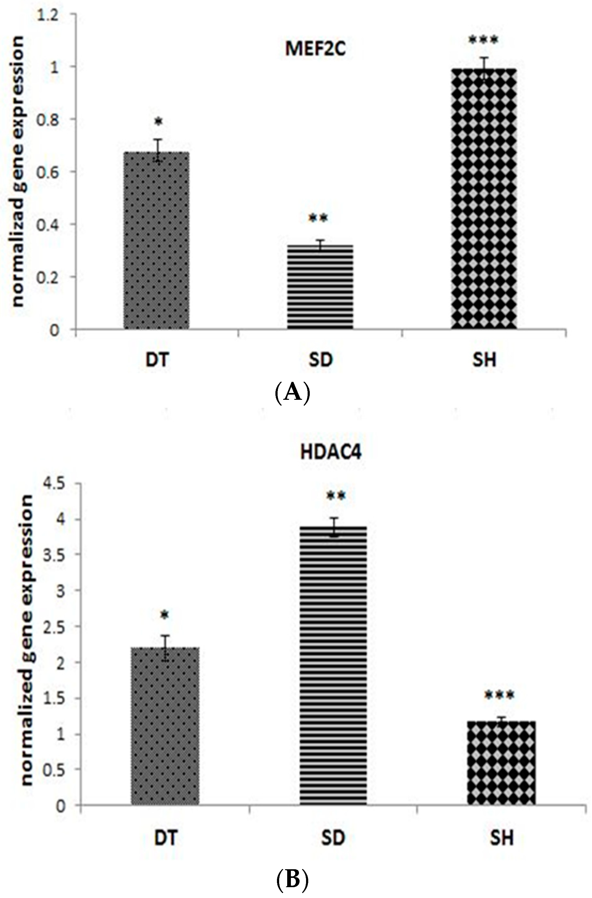 Biomolecules 11 00498 g003a