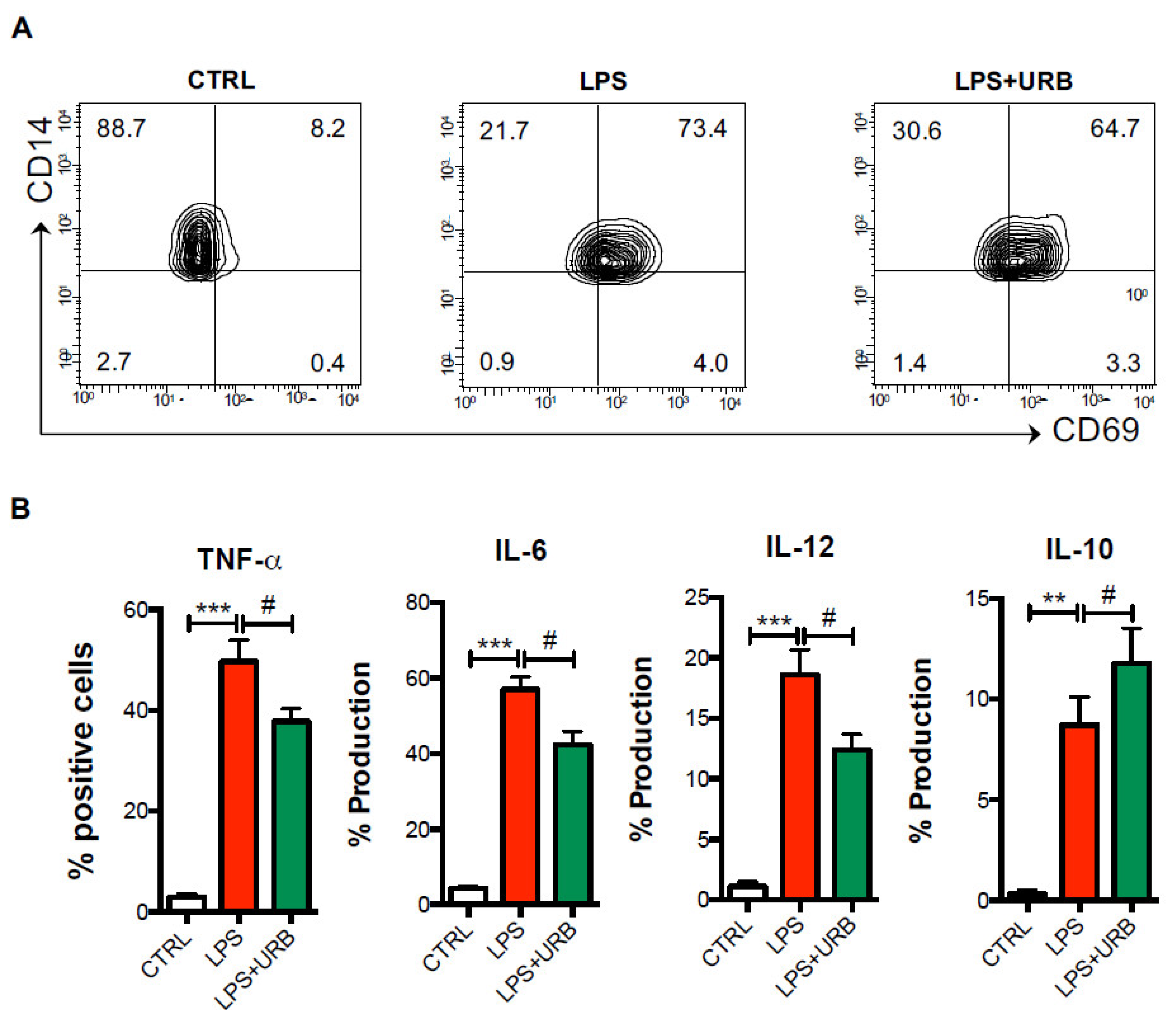 Biomolecules 11 00502 g004