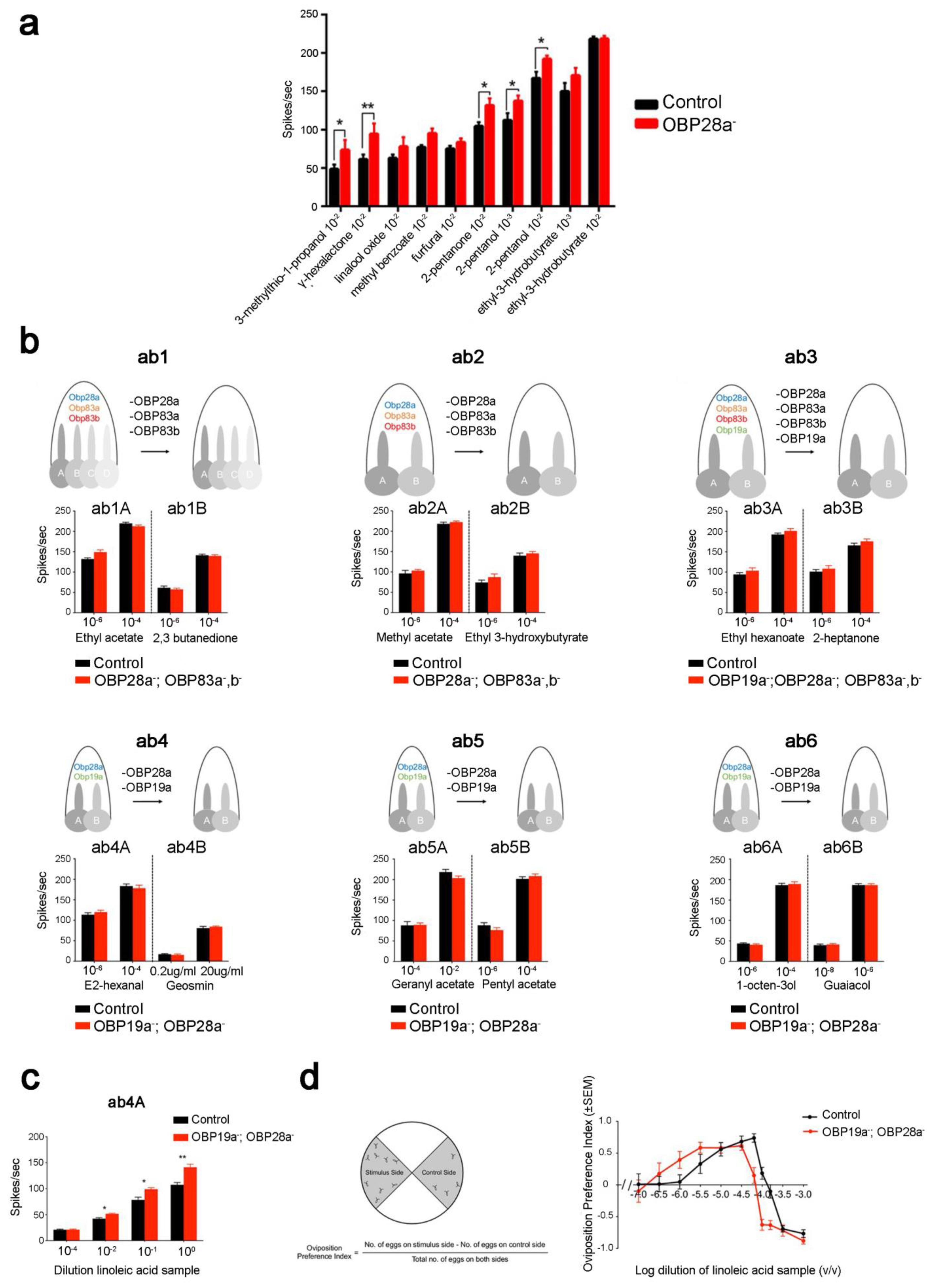 Biomolecules 11 00509 g007