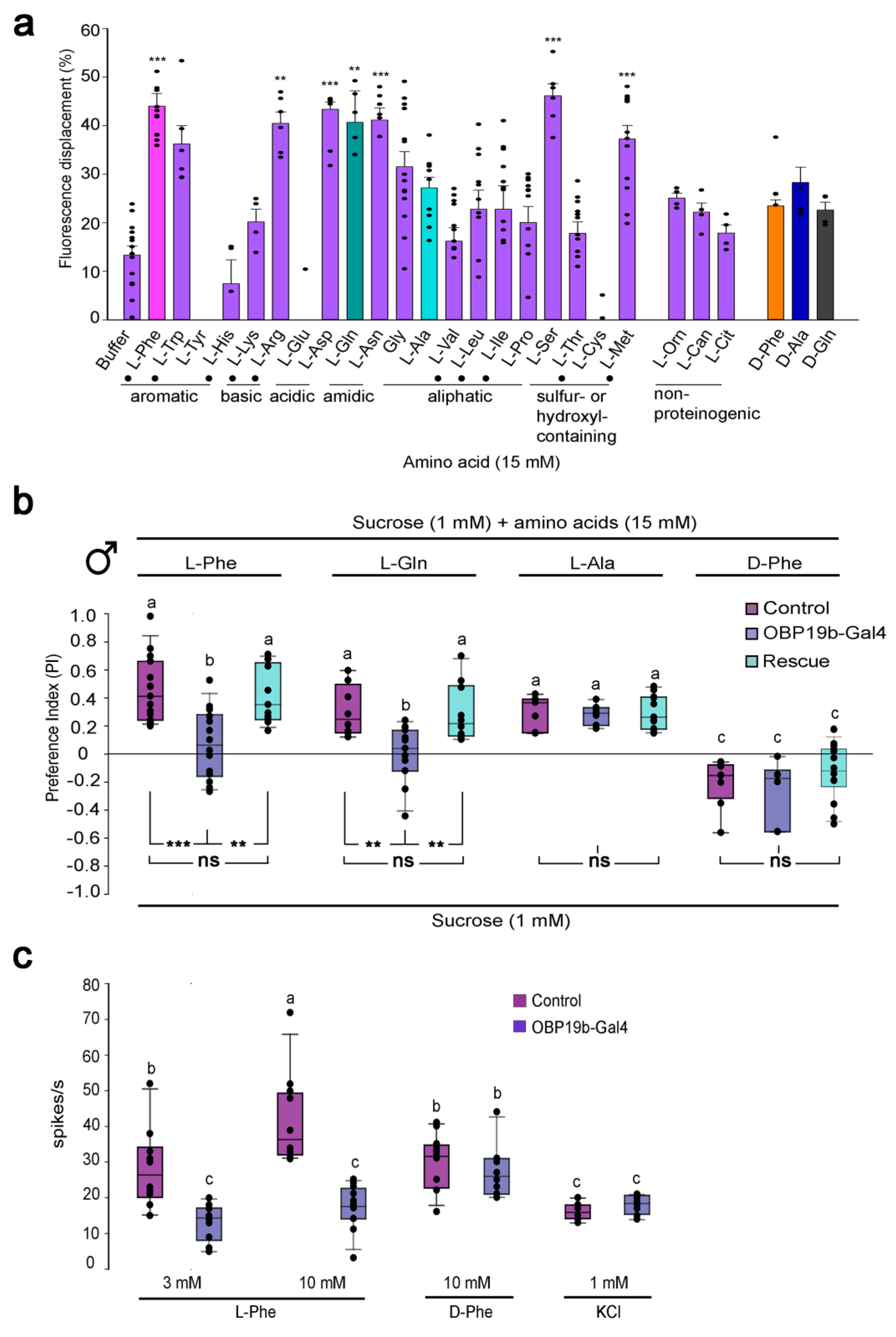 Biomolecules 11 00509 g011