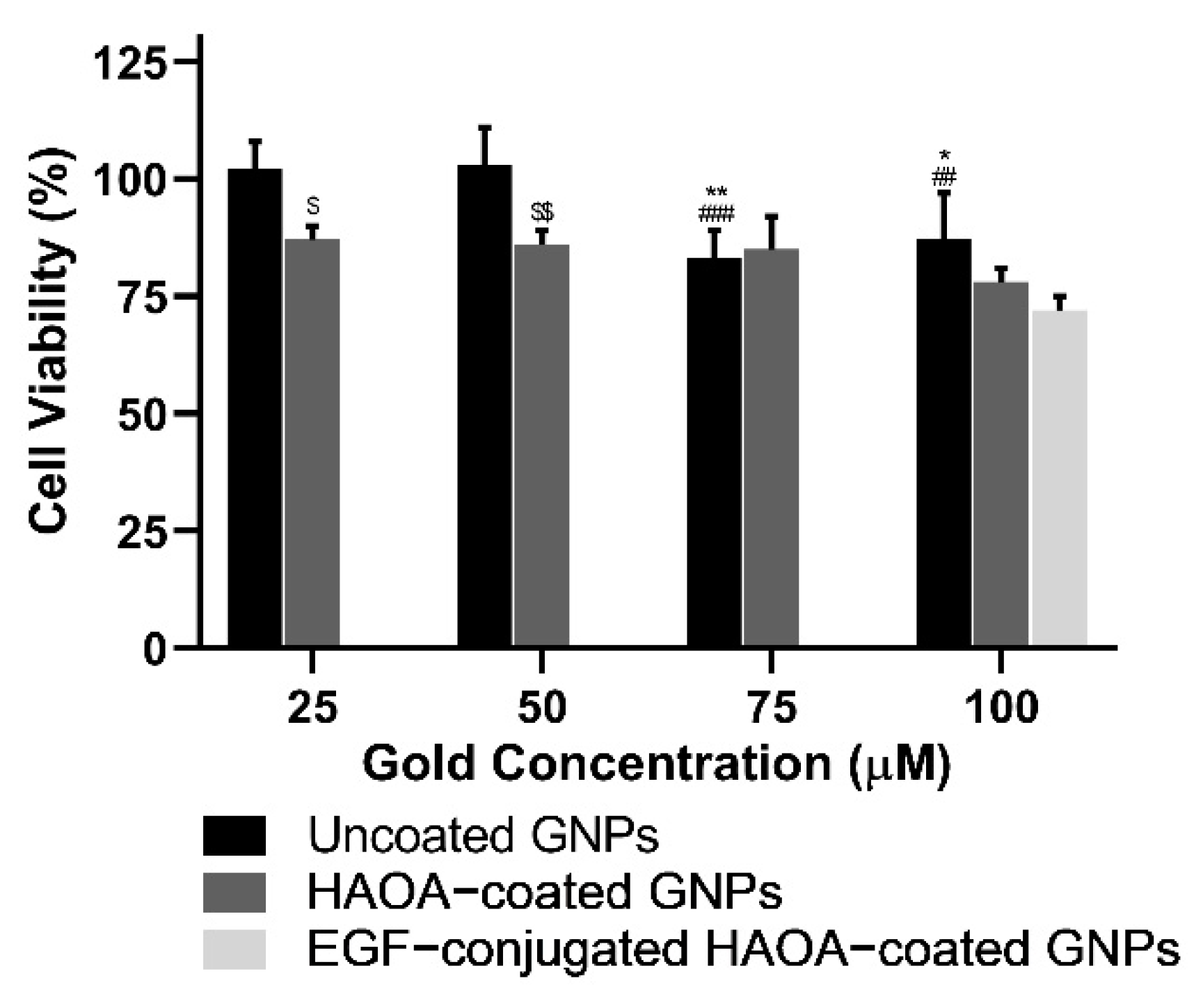 Biomolecules 11 00511 g005
