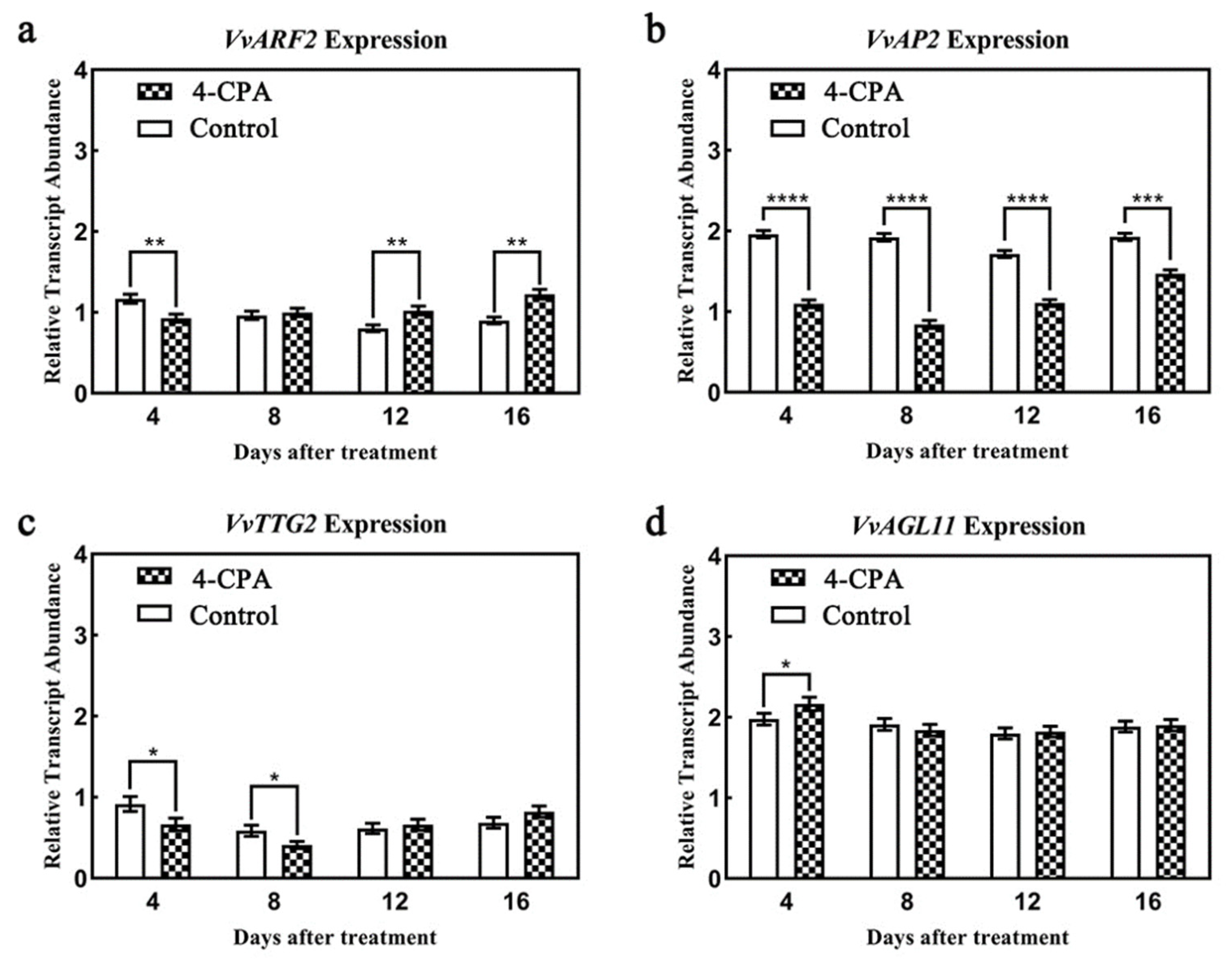 Biomolecules 11 00515 g005