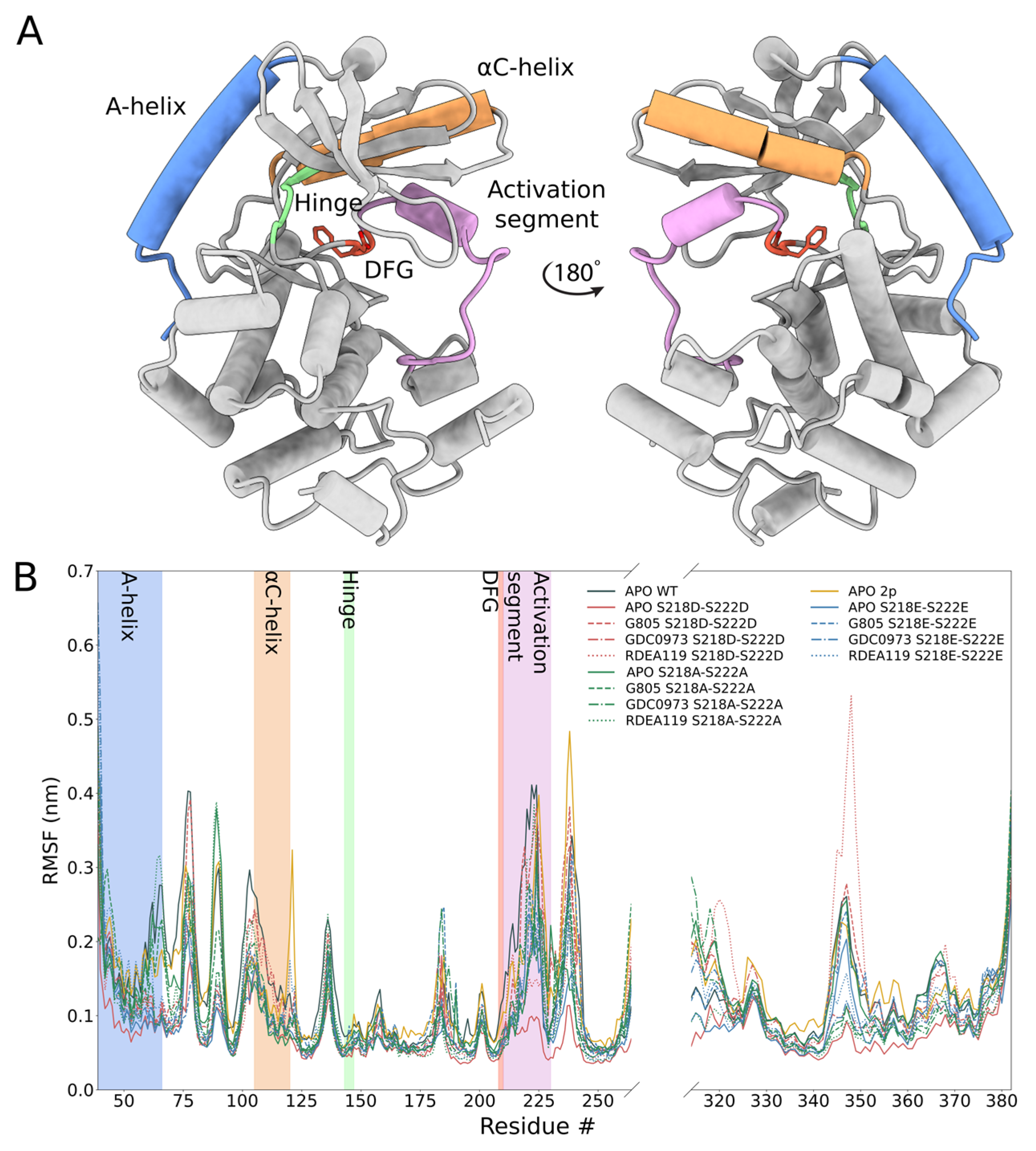 Biomolecules 11 00518 g003