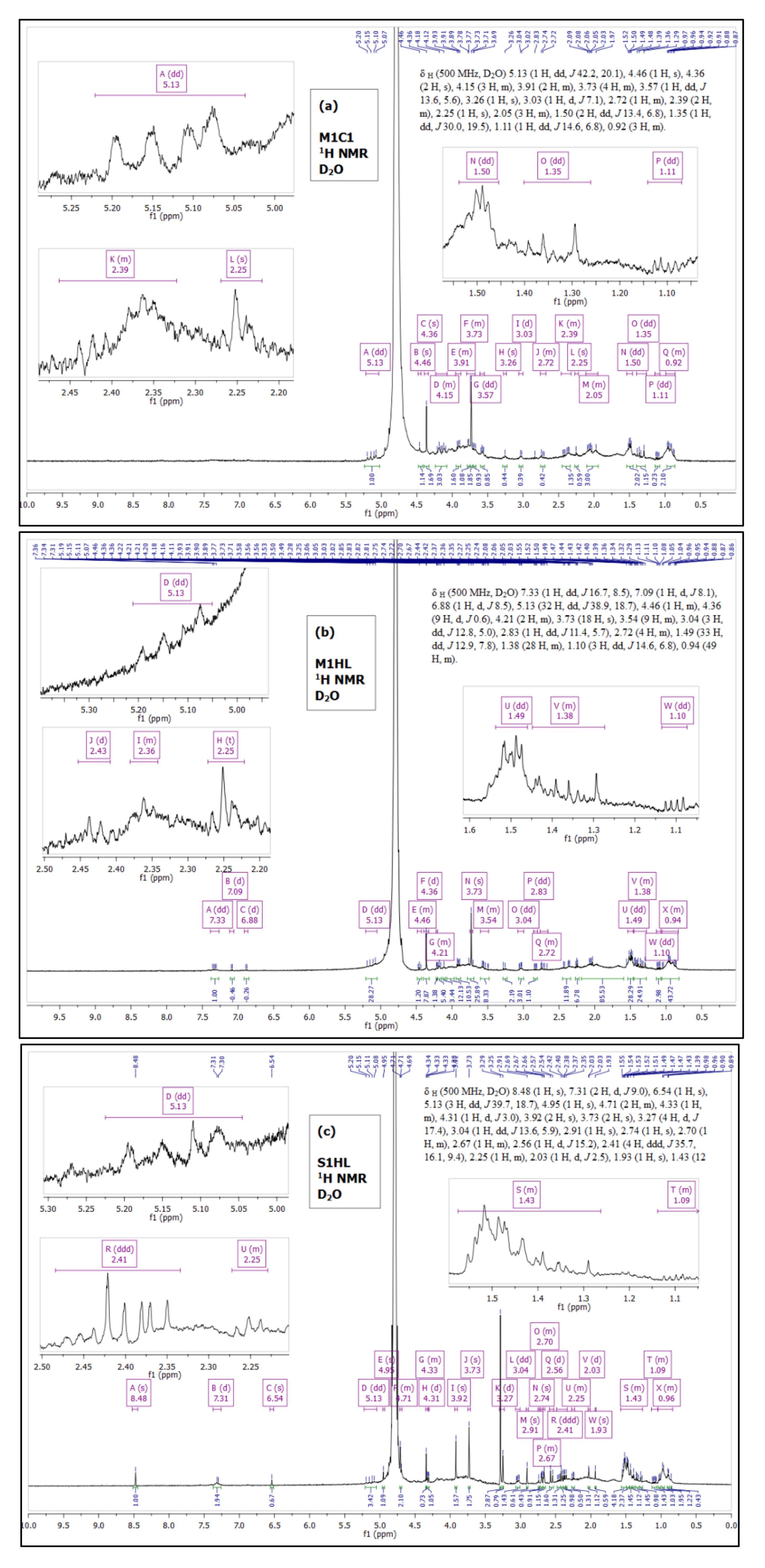 Biomolecules 11 00519 g001