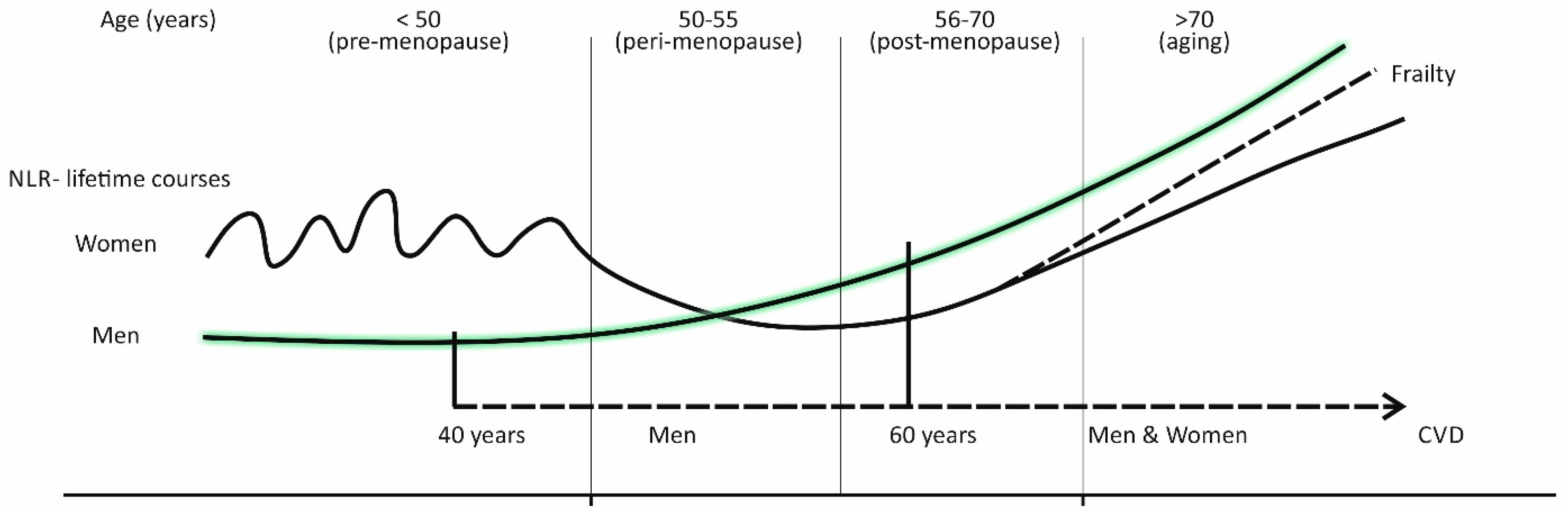 Biomolecules 11 00528 g002